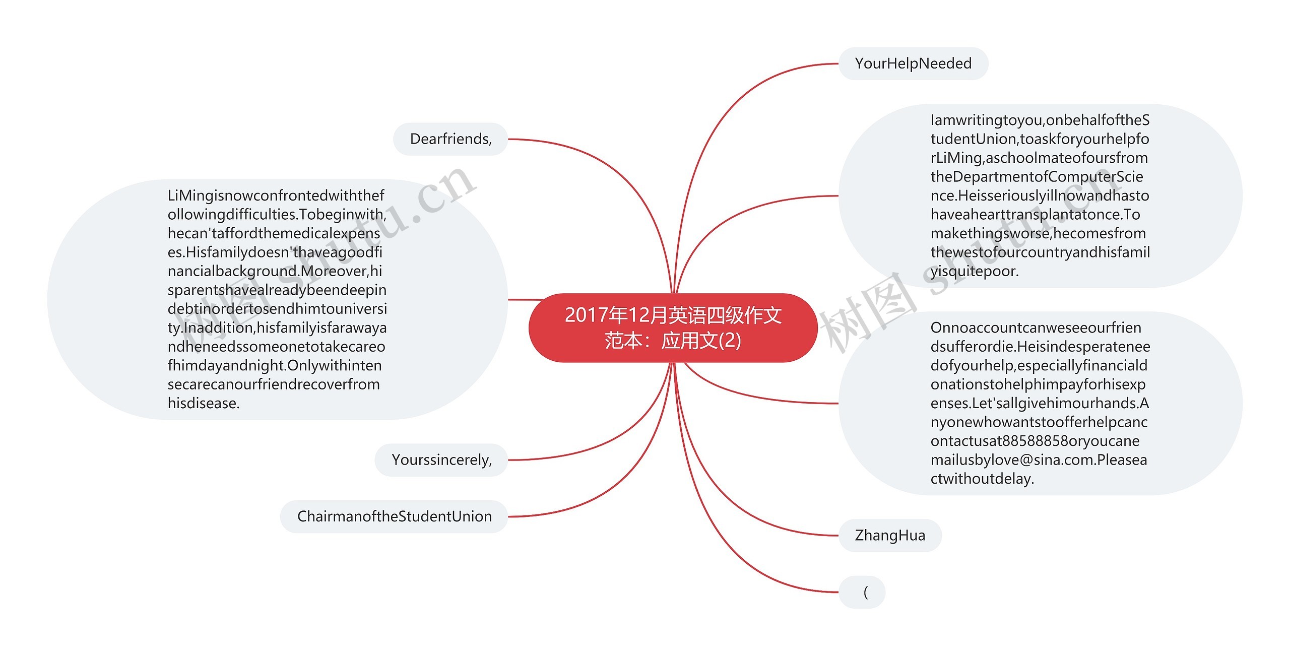 2017年12月英语四级作文范本：应用文(2)