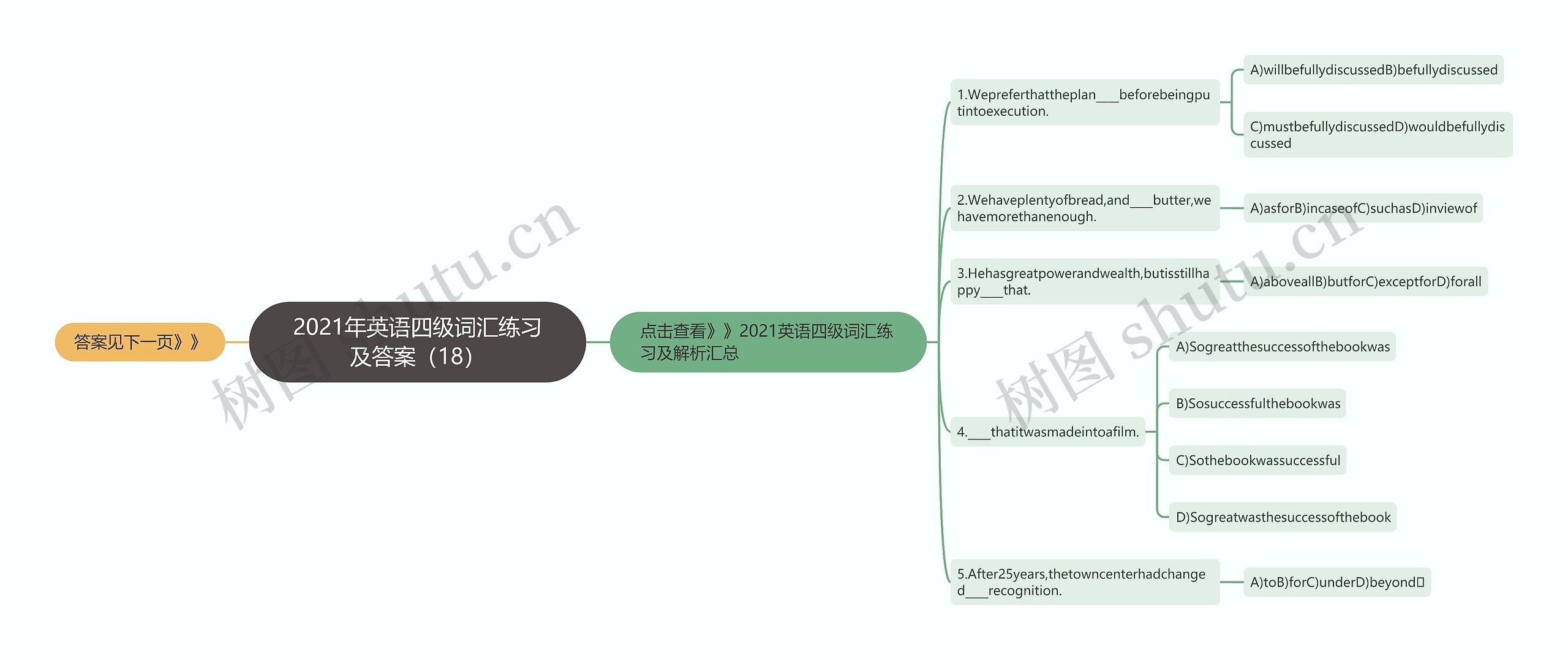 2021年英语四级词汇练习及答案（18）思维导图