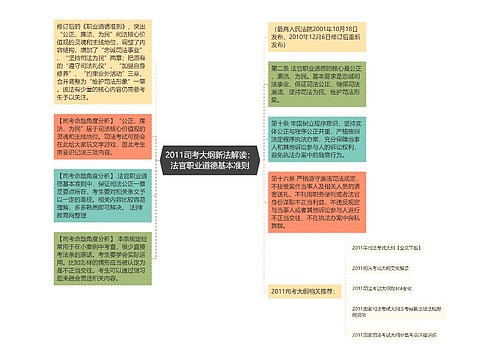 2011司考大纲新法解读：法官职业道德基本准则