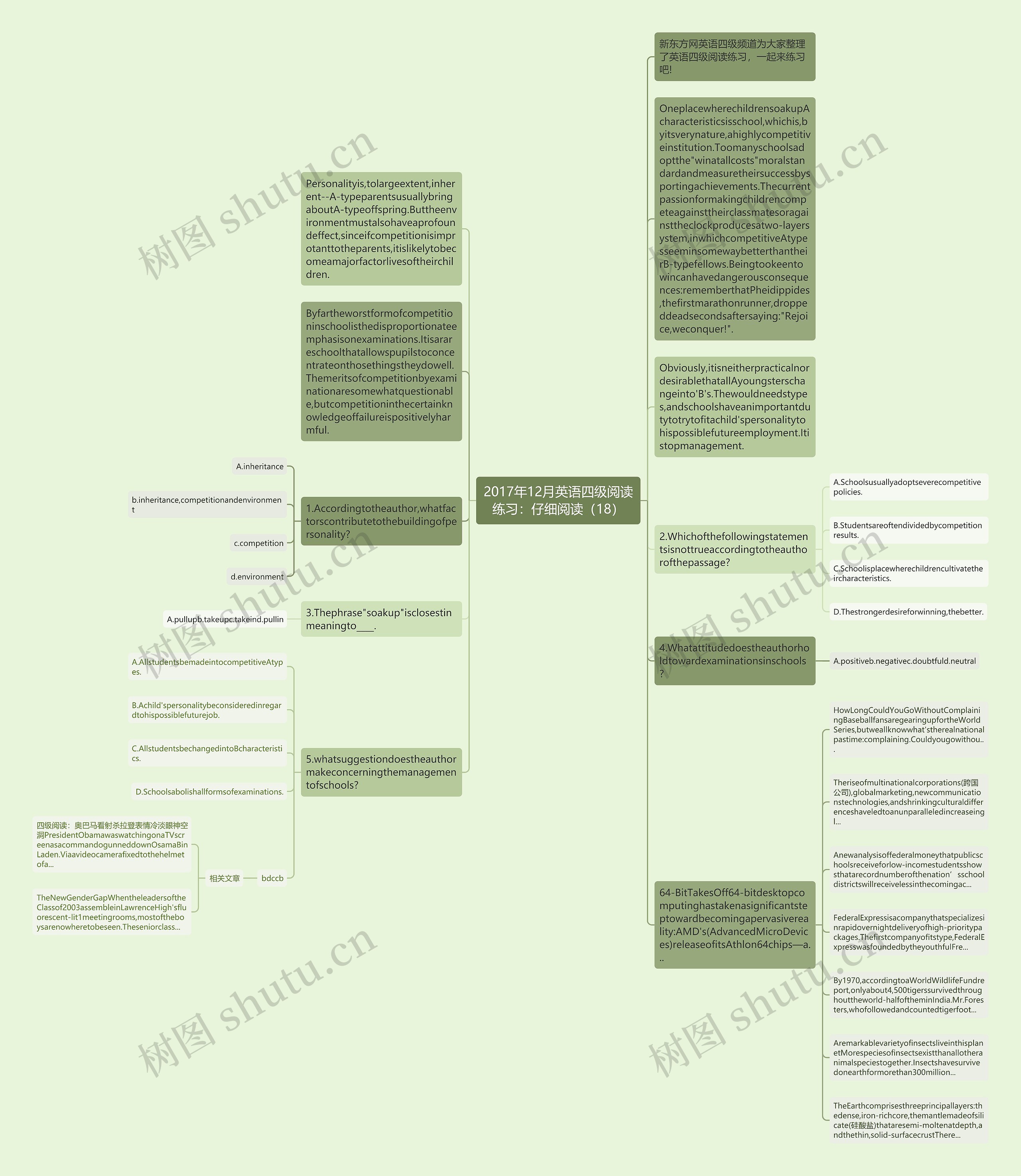 2017年12月英语四级阅读练习:仔细阅读(18)思维导图高清图 2017年12月英语四级阅读练习:仔细阅读(18)思维导图