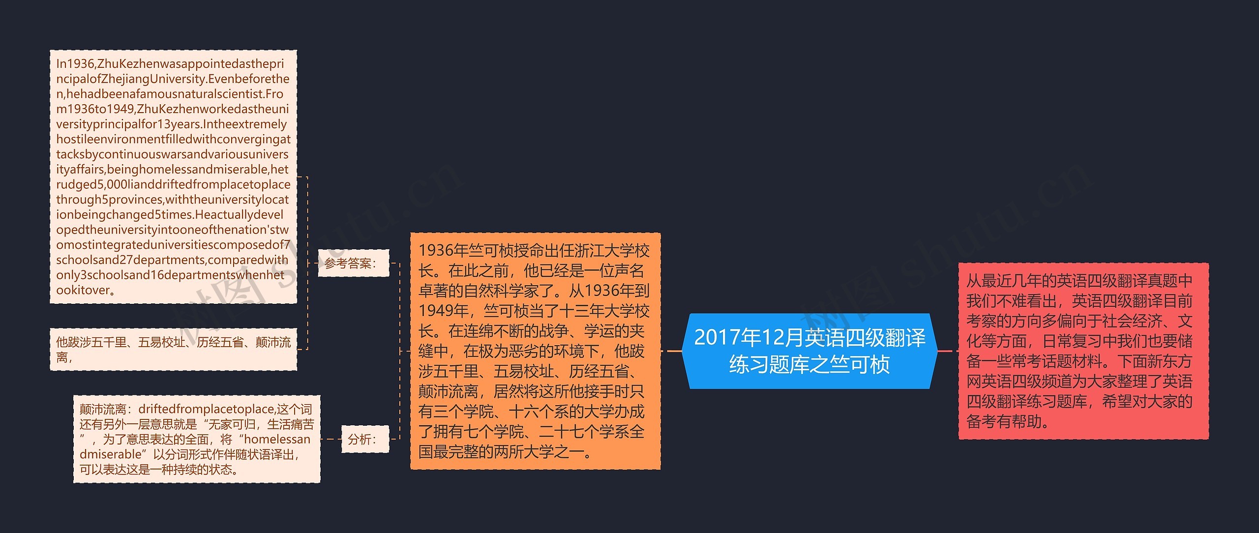 2017年12月英语四级翻译练习题库之竺可桢