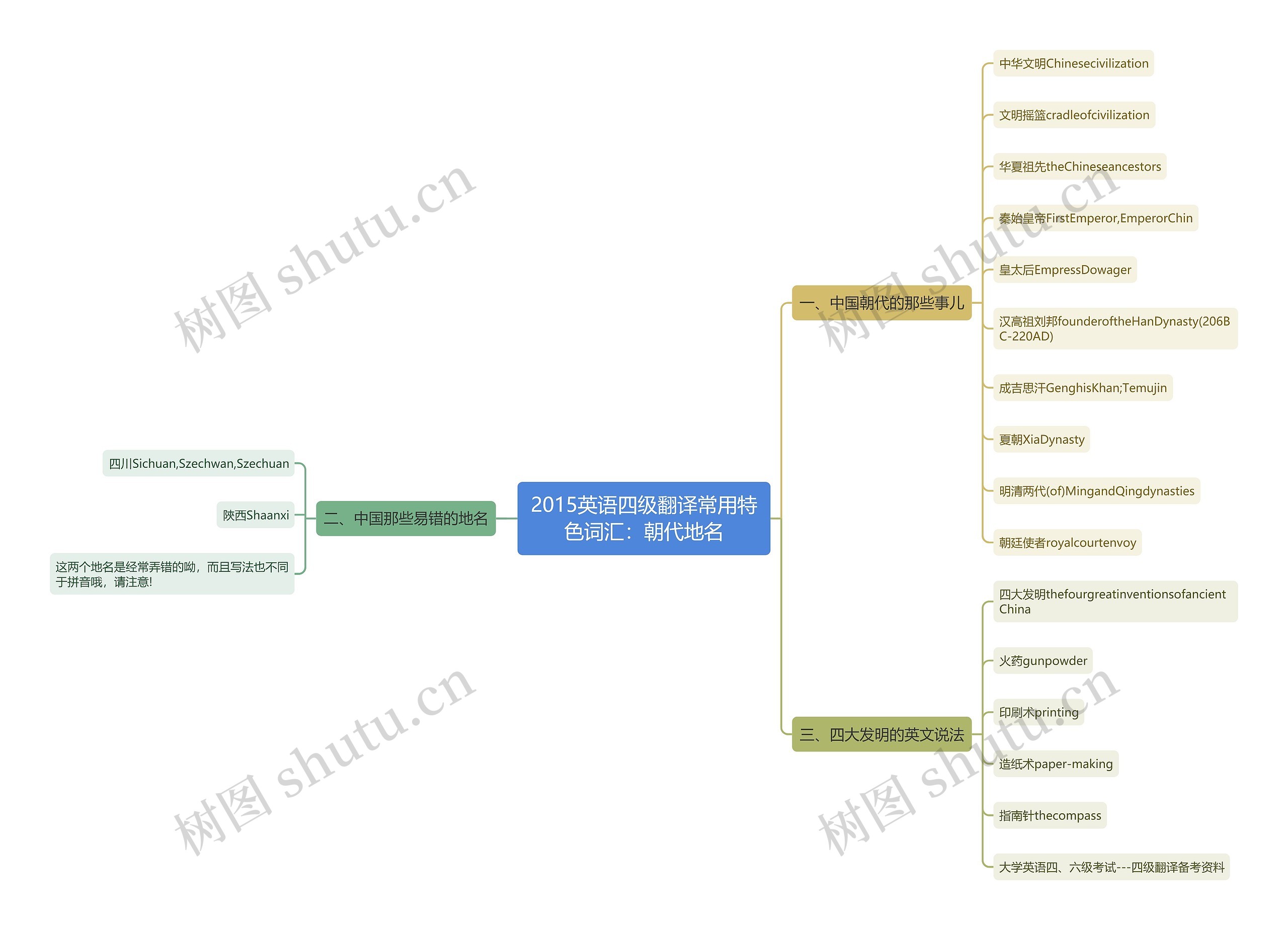 2015英语四级翻译常用特色词汇：朝代地名思维导图