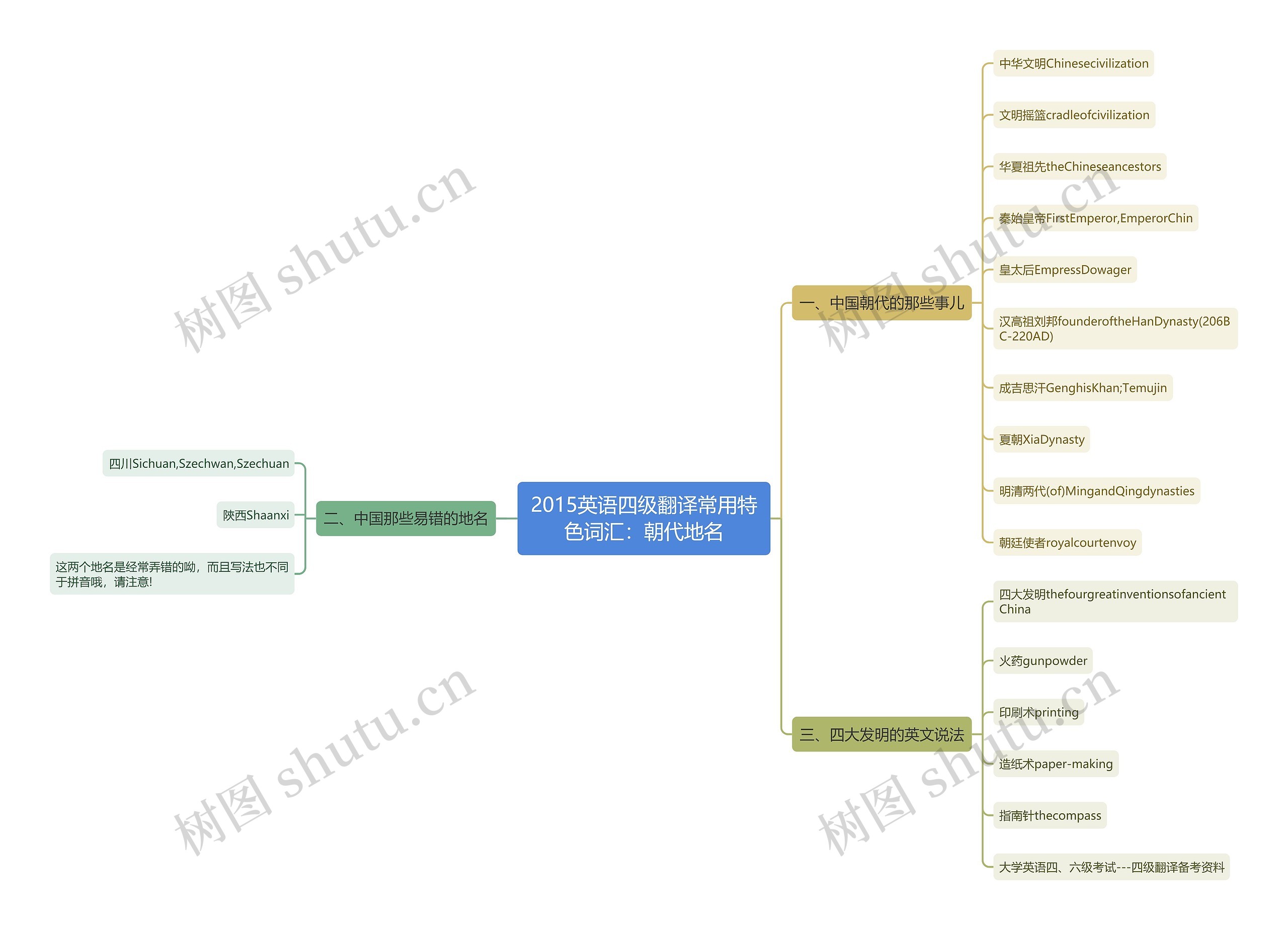 2015英语四级翻译常用特色词汇:朝代地名 2015英语四级翻译常用特色词汇:朝代地名