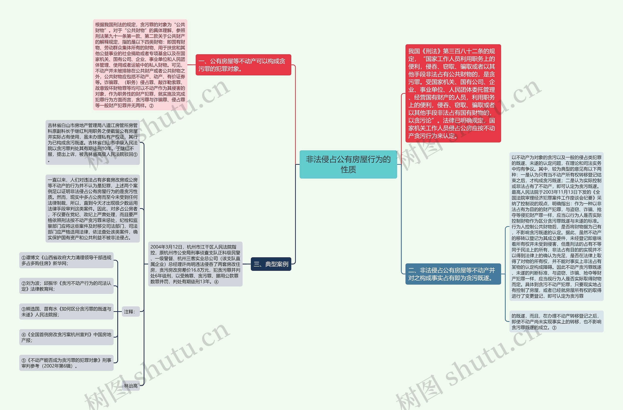 非法侵占公有房屋行为的性质思维导图