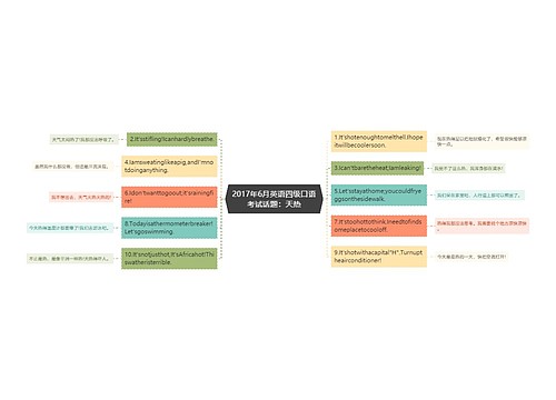 2017年6月英语四级口语考试话题：天热