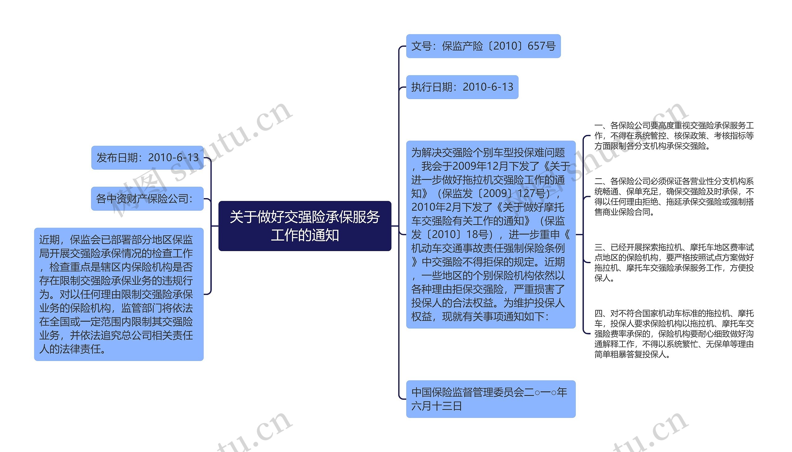 关于做好交强险承保服务工作的通知思维导图