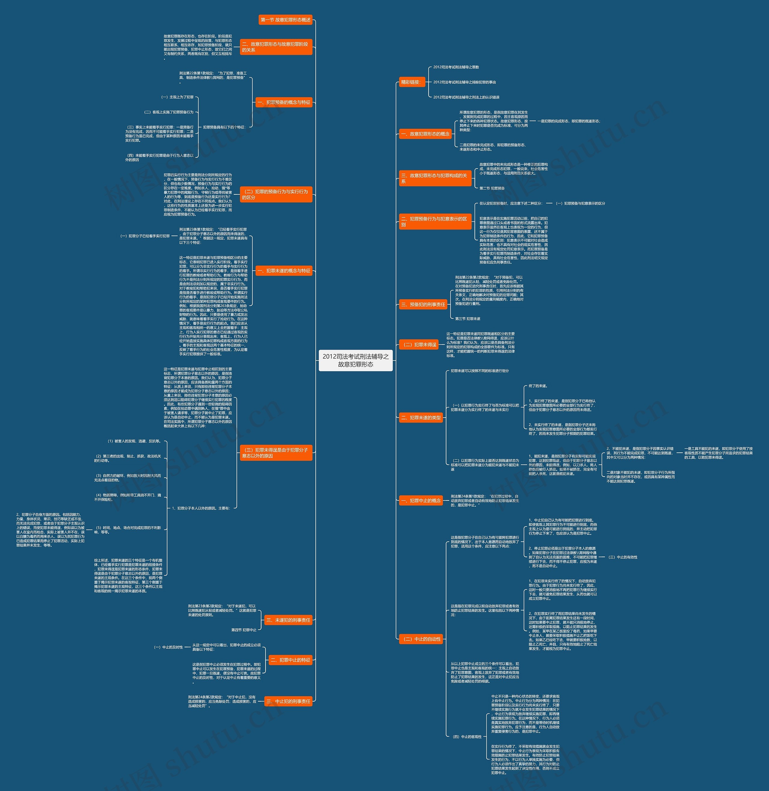 2012司法考试刑法辅导之故意犯罪形态思维导图