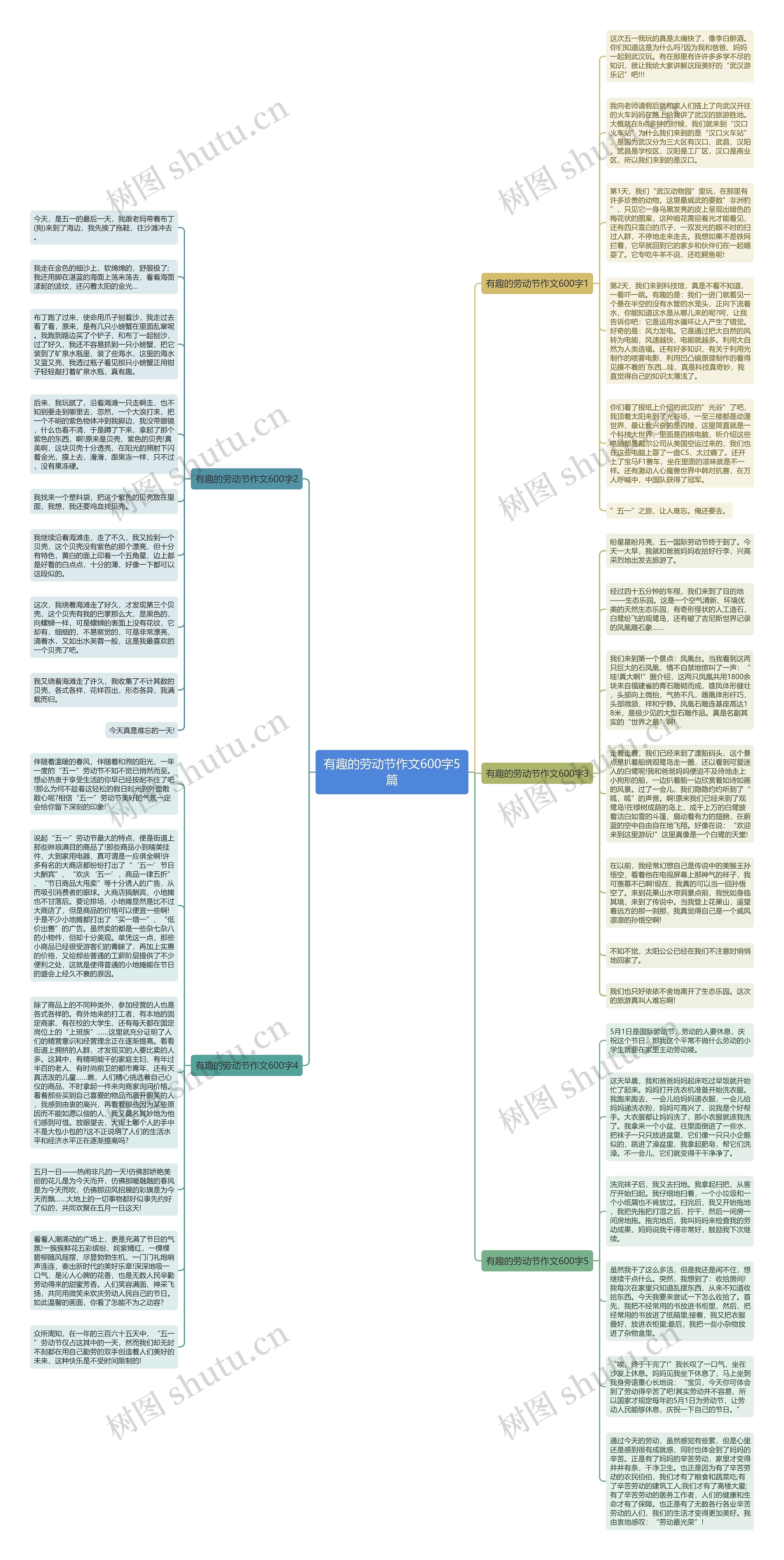 有趣的劳动节作文600字5篇思维导图