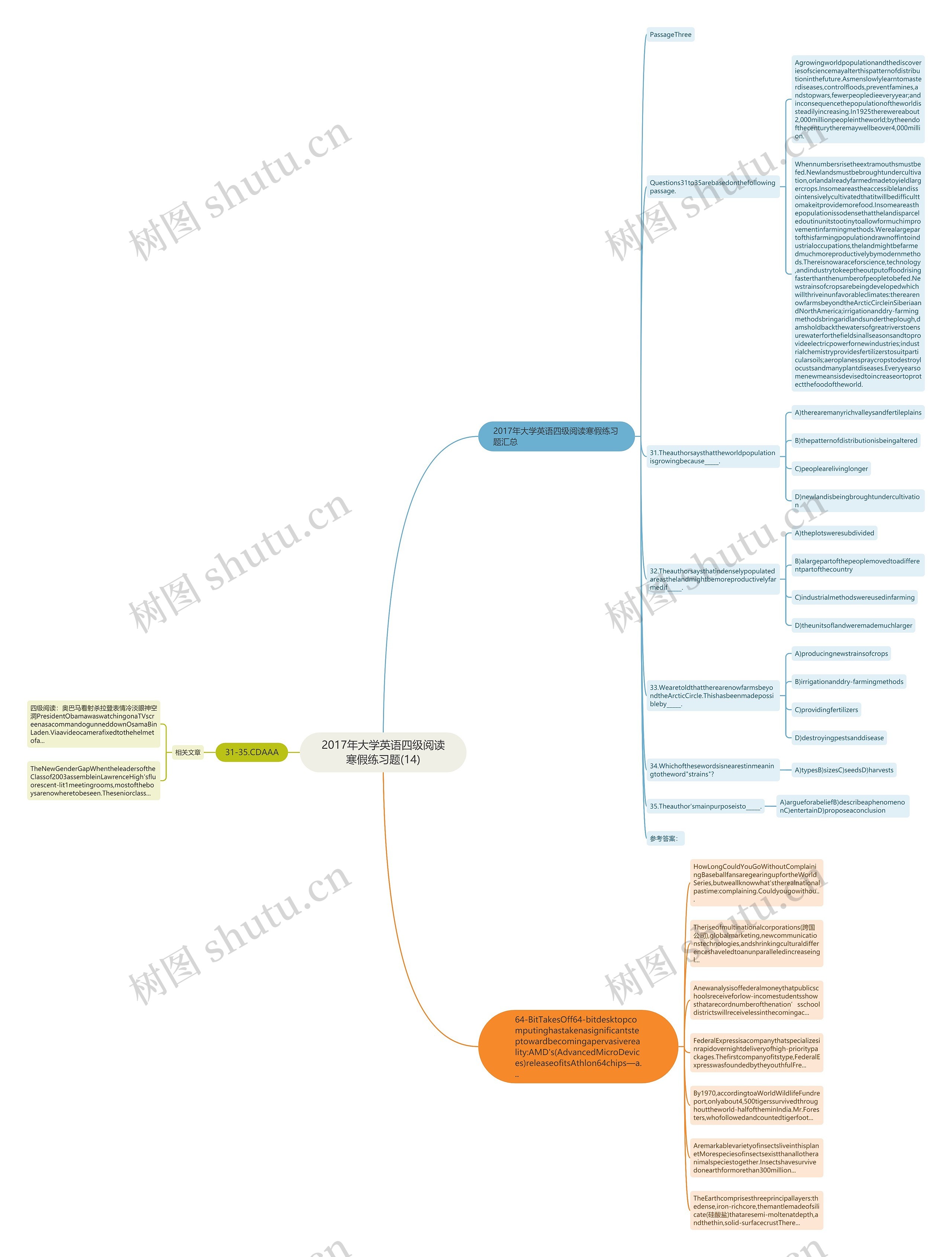 2017年大学英语四级阅读寒假练习题(14)思维导图