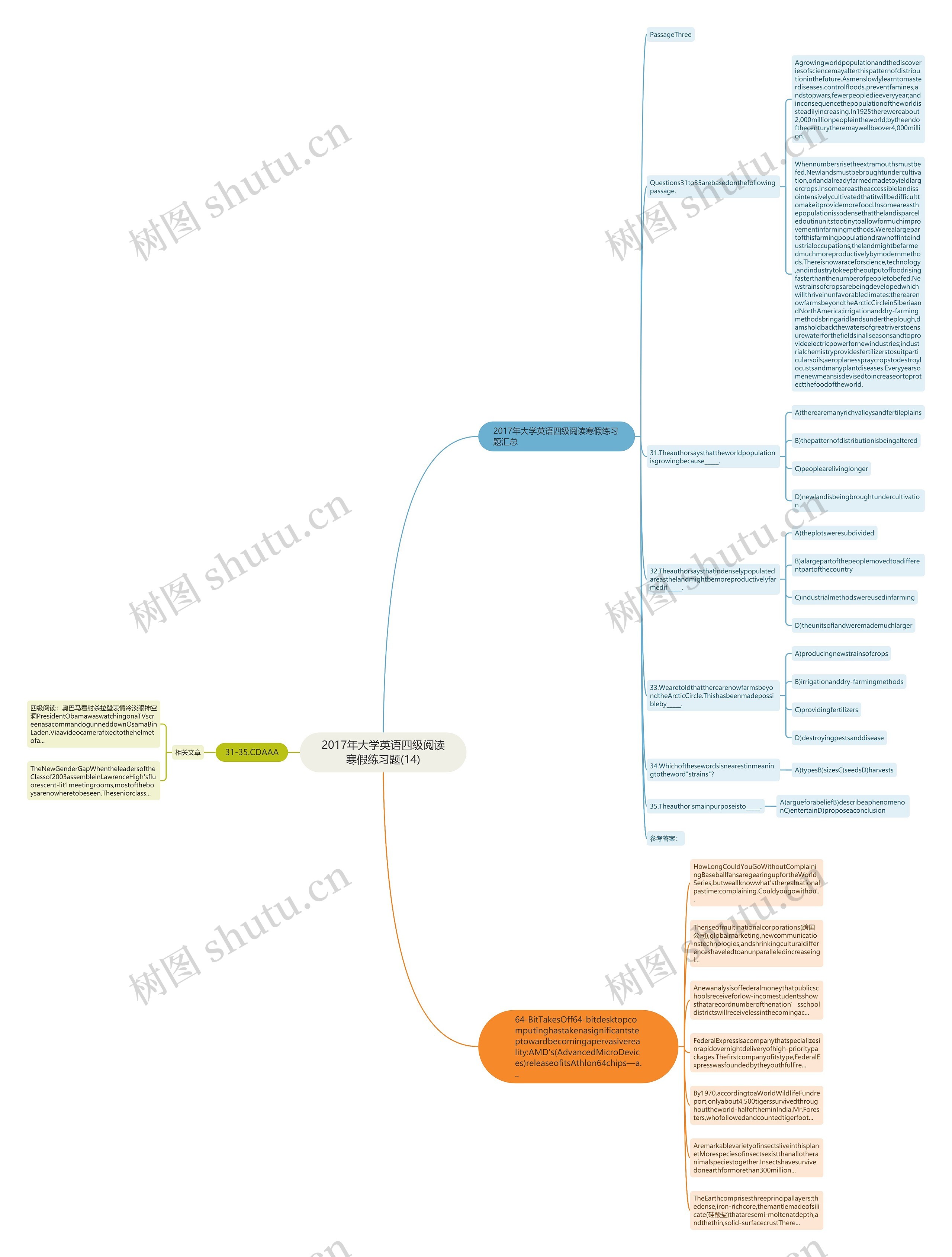 2017年大学英语四级阅读寒假练习题(14)思维导图高清图 2017年大学英语四级阅读寒假练习题(14)思维导图