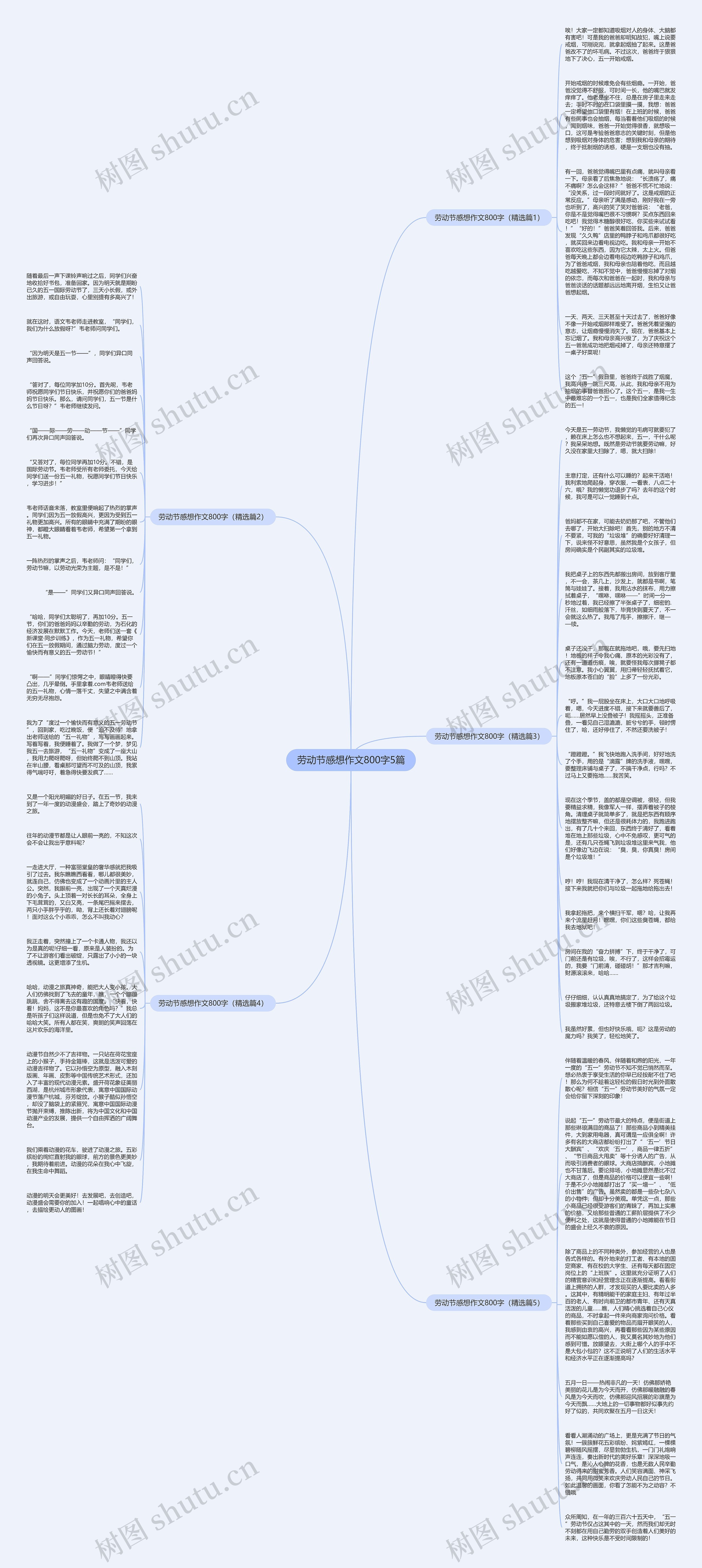 劳动节感想作文800字5篇思维导图