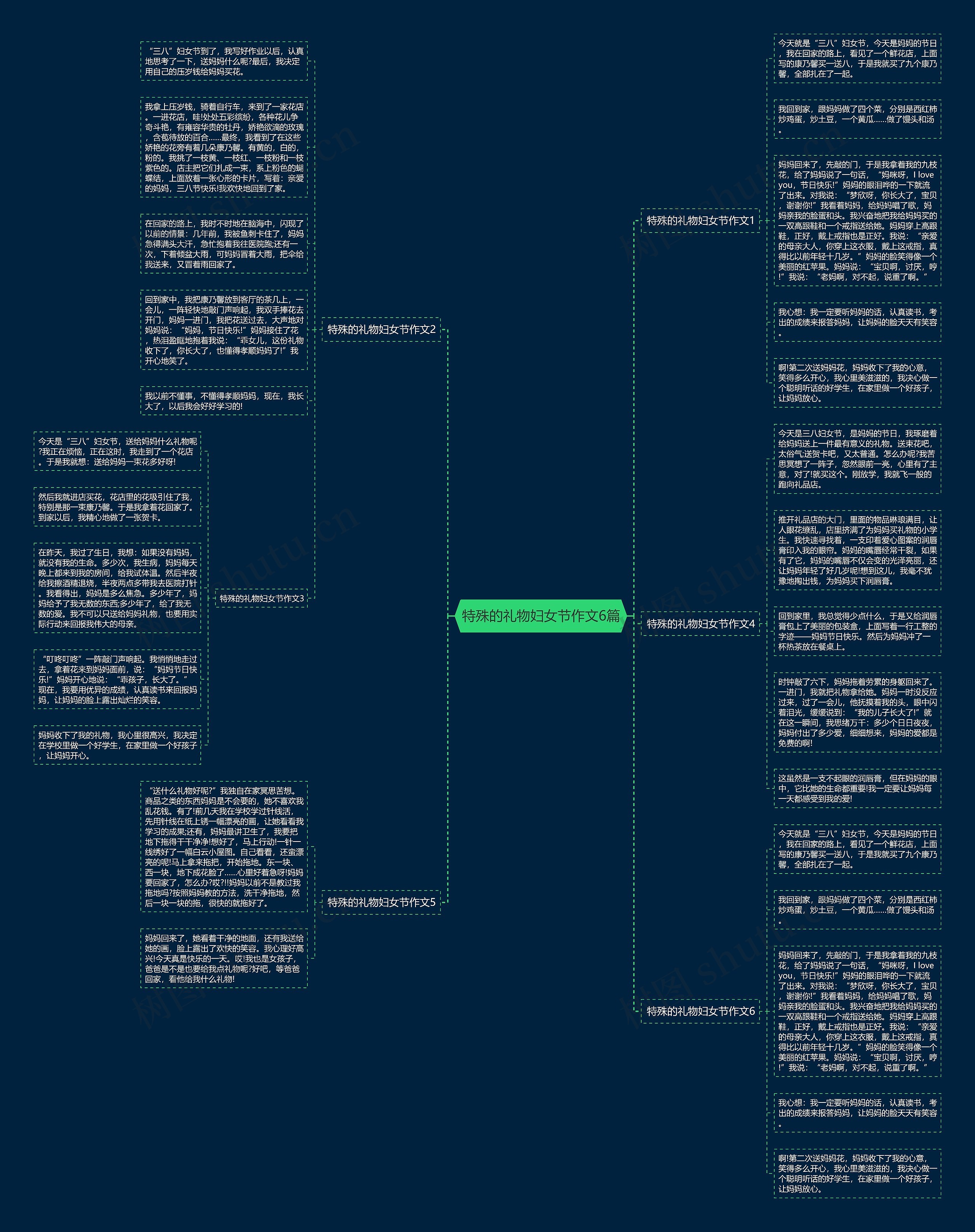 特殊的礼物妇女节作文6篇思维导图