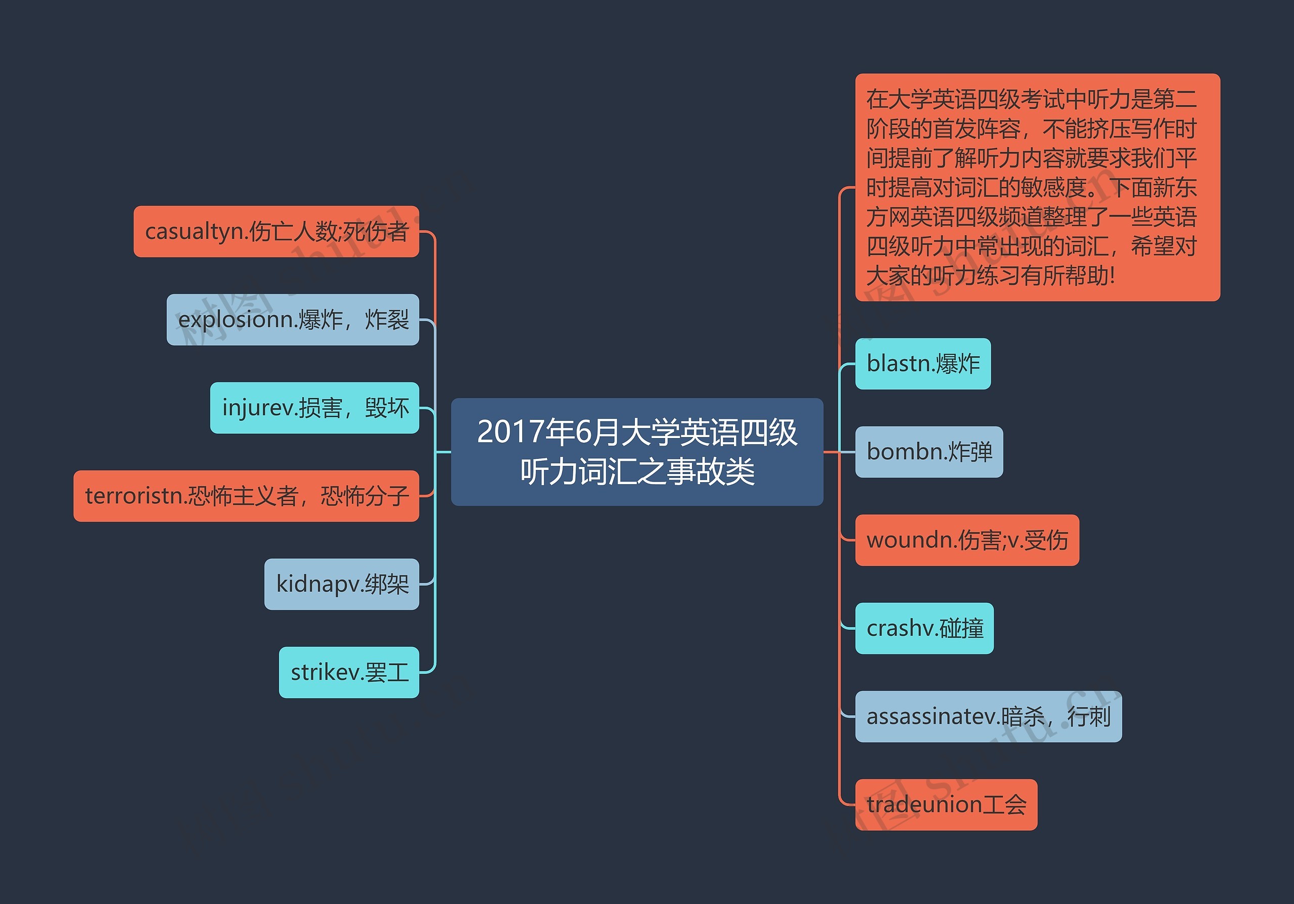 2017年6月大学英语四级听力词汇之事故类