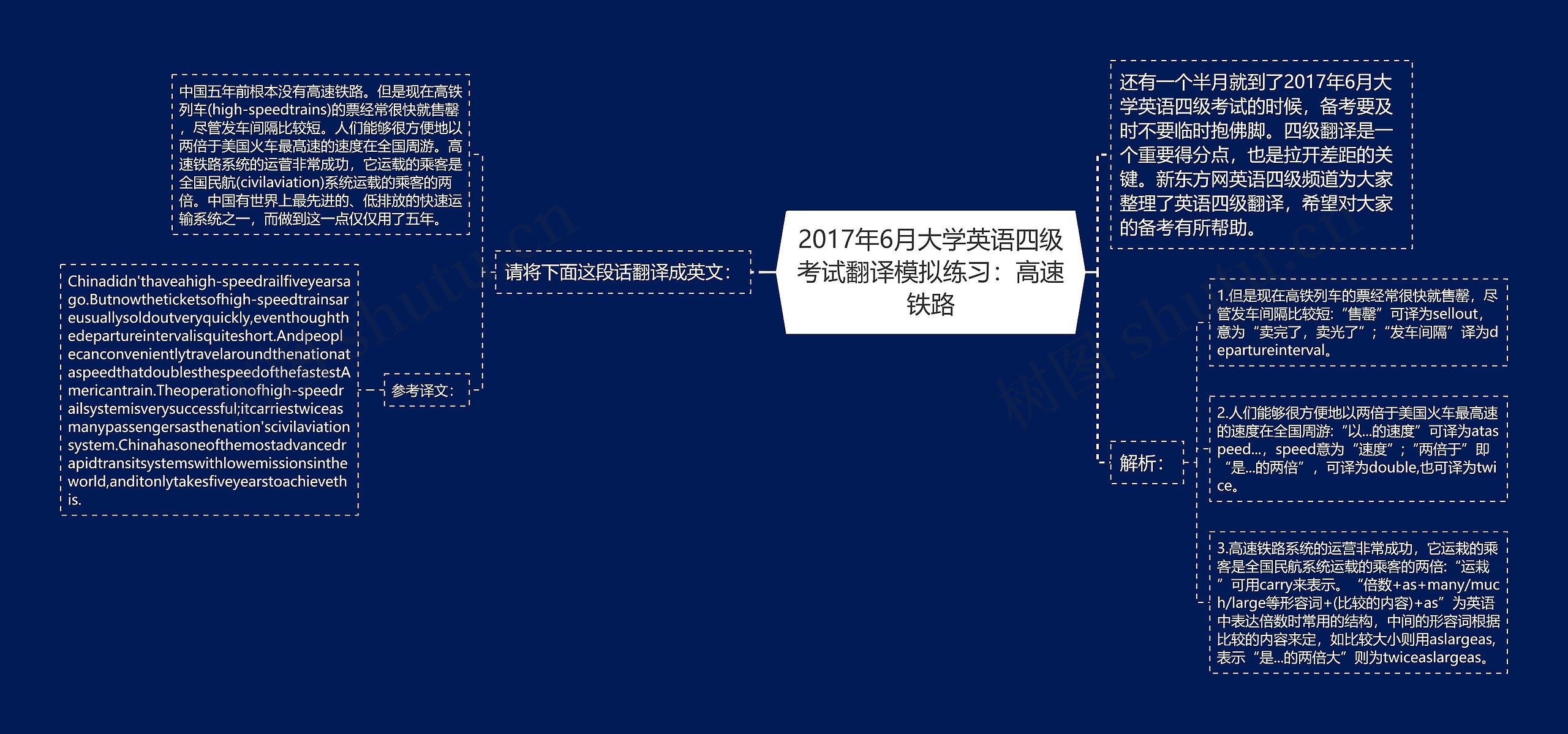 2017年6月大学英语四级考试翻译模拟练习：高速铁路