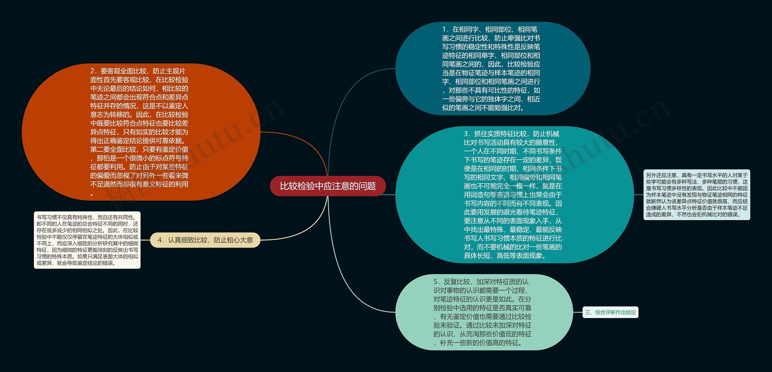 比较检验中应注意的问题