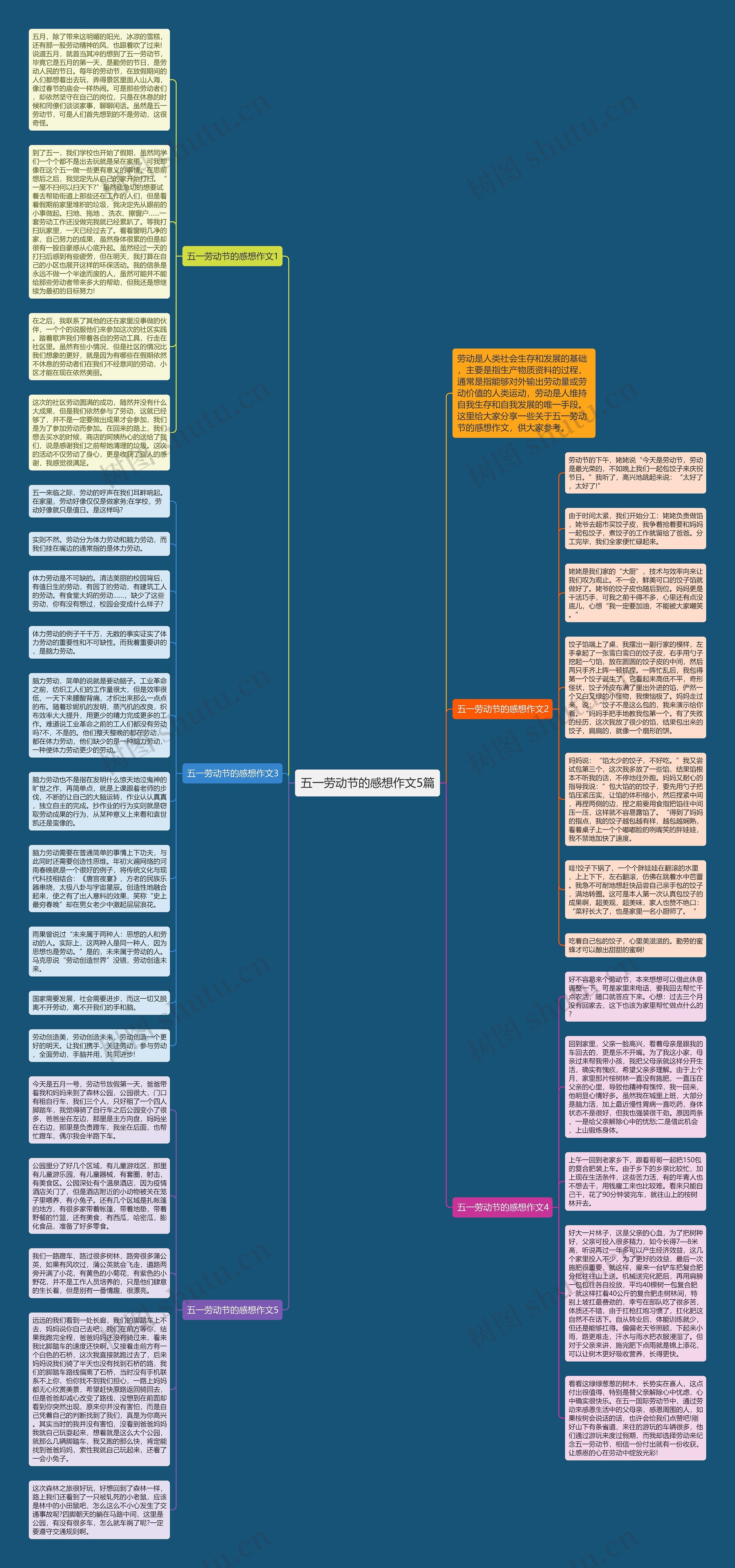 五一劳动节的感想作文5篇思维导图