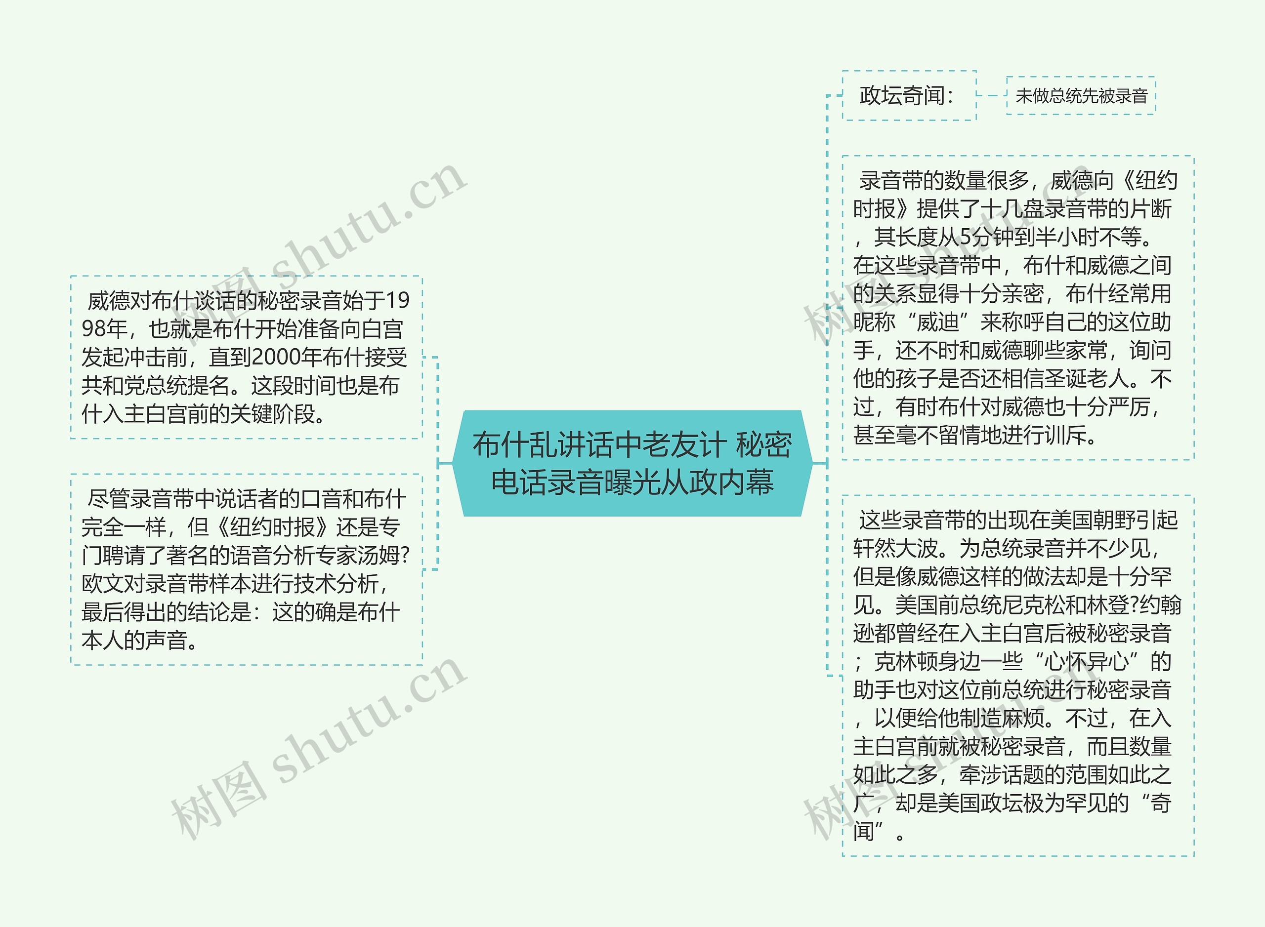 布什乱讲话中老友计 秘密电话录音曝光从政内幕 布什乱讲话中老友计 秘密电话录音曝光从政内幕