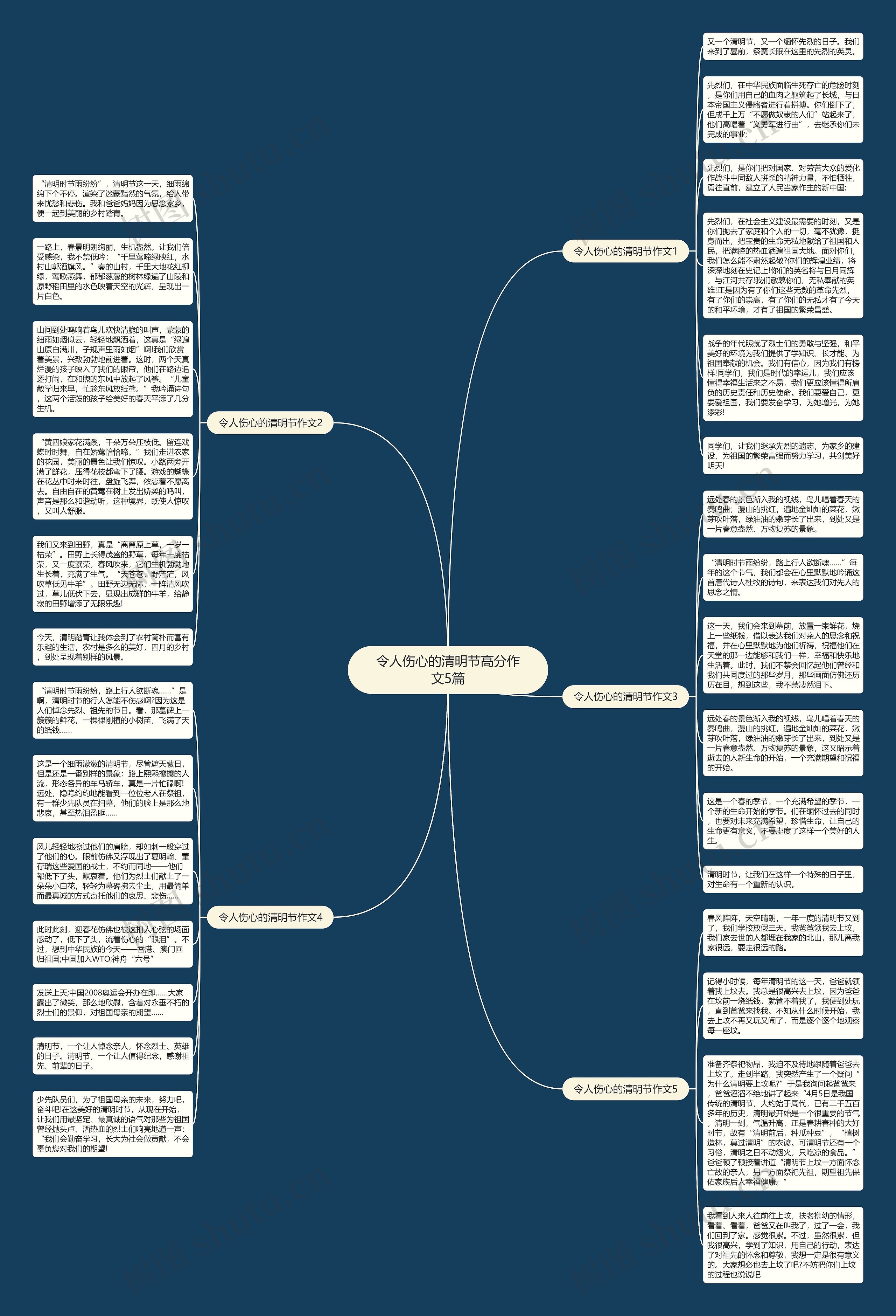令人伤心的清明节高分作文5篇思维导图