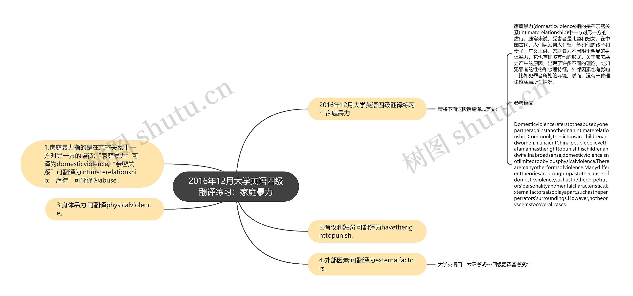 2016年12月大学英语四级翻译练习：家庭暴力