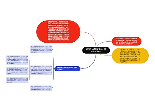 司法考试法制史笔记：法制史复习方法