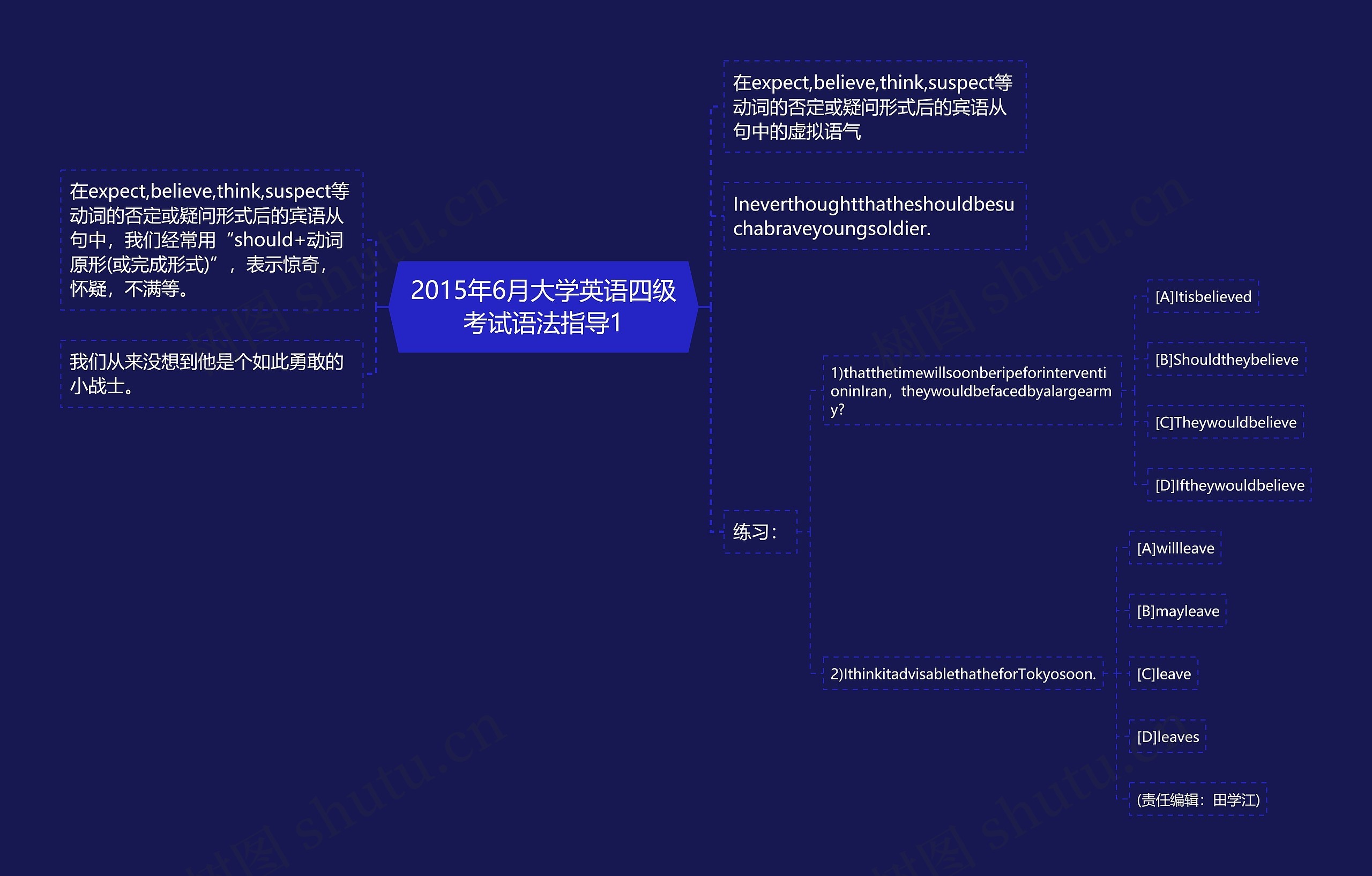 2015年6月大学英语四级考试语法指导1思维导图