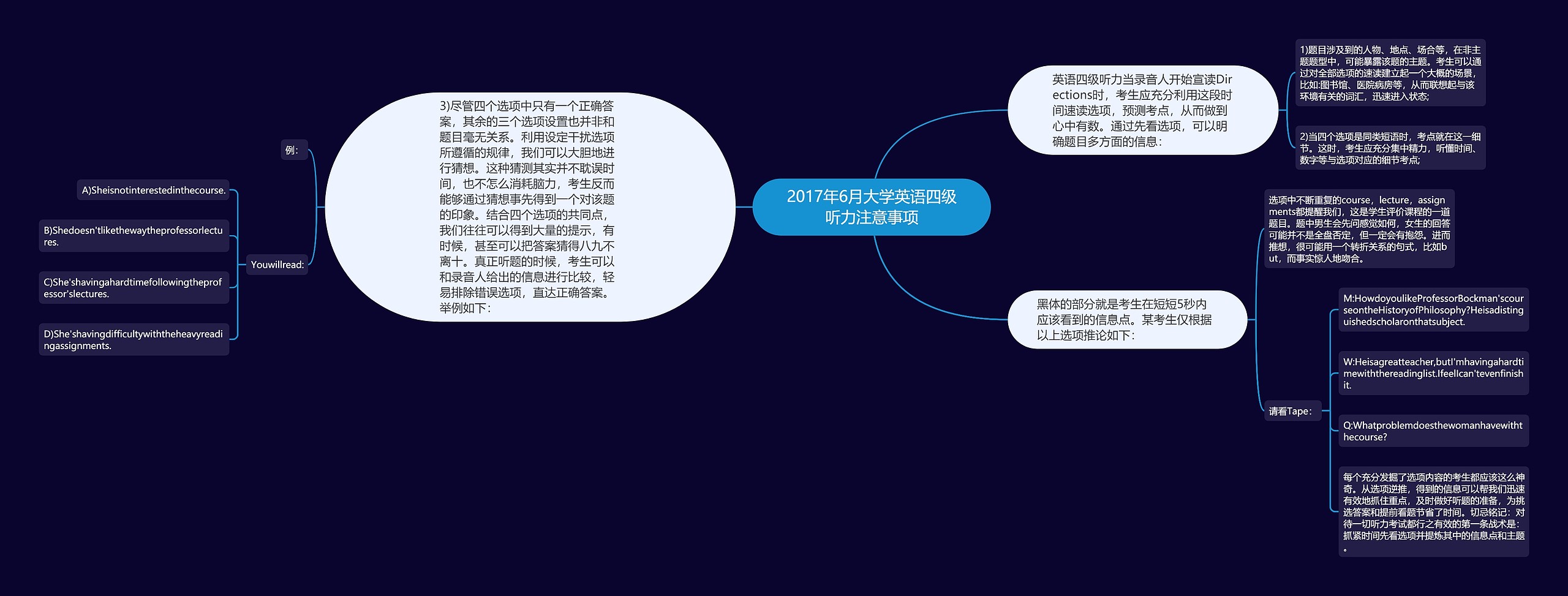 2017年6月大学英语四级听力注意事项思维导图