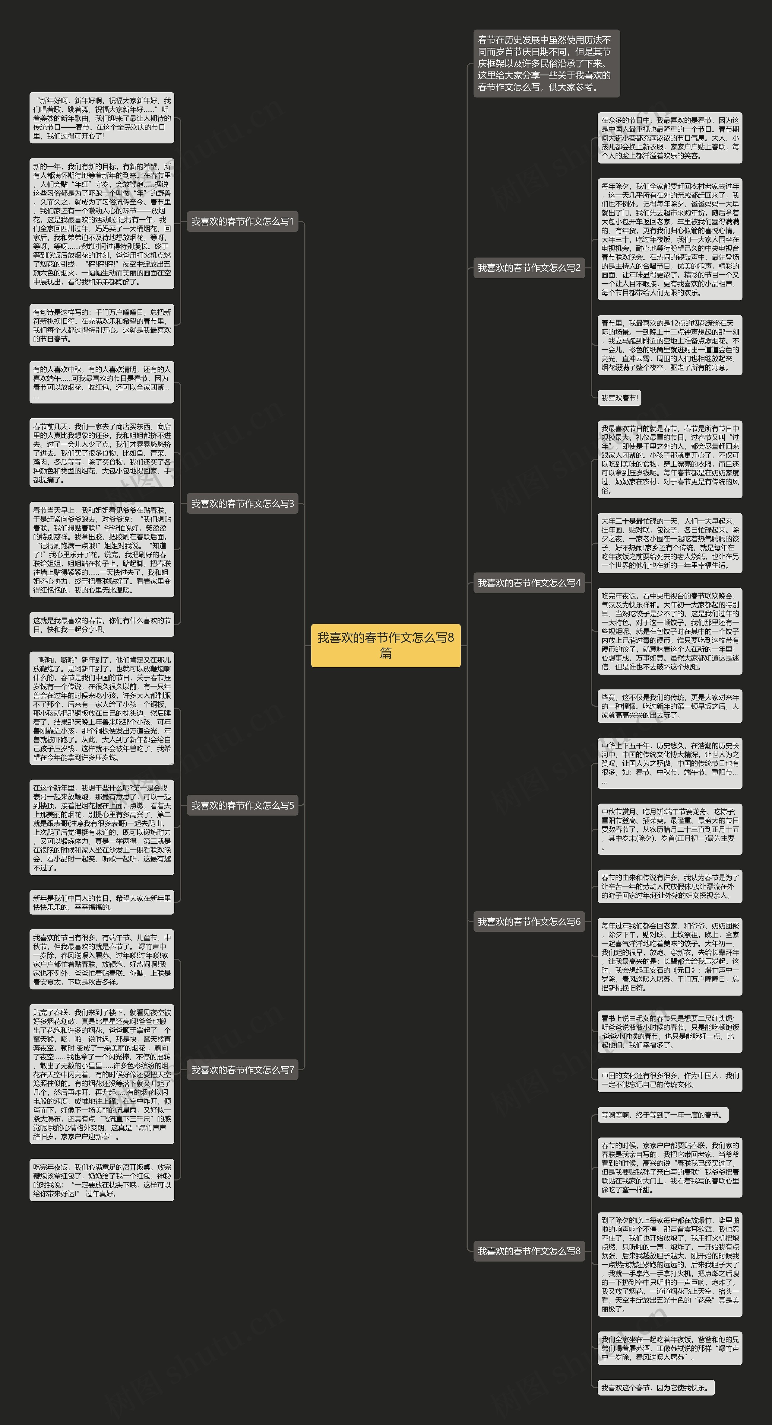 我喜欢的春节作文怎么写8篇思维导图