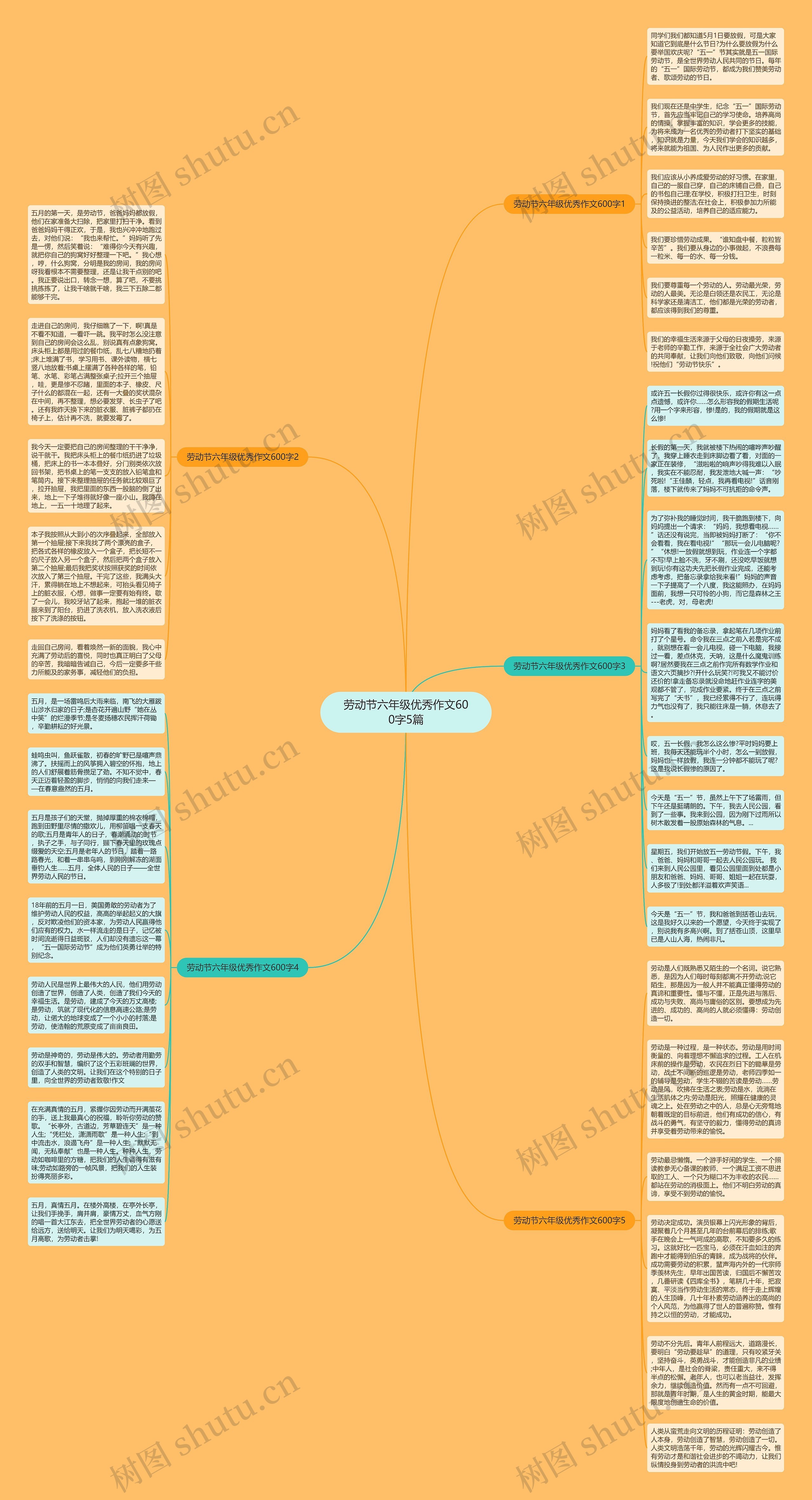 劳动节六年级优秀作文600字5篇思维导图