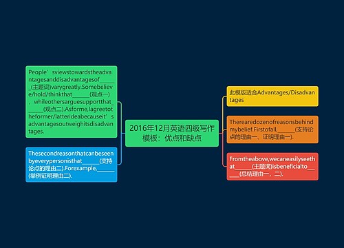 2016年12月英语四级写作模板：优点和缺点