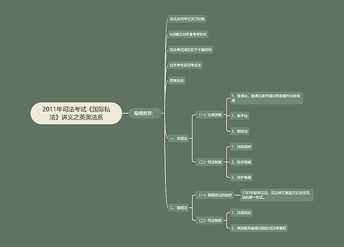 2011年司法考试《国际私法》讲义之英美法系