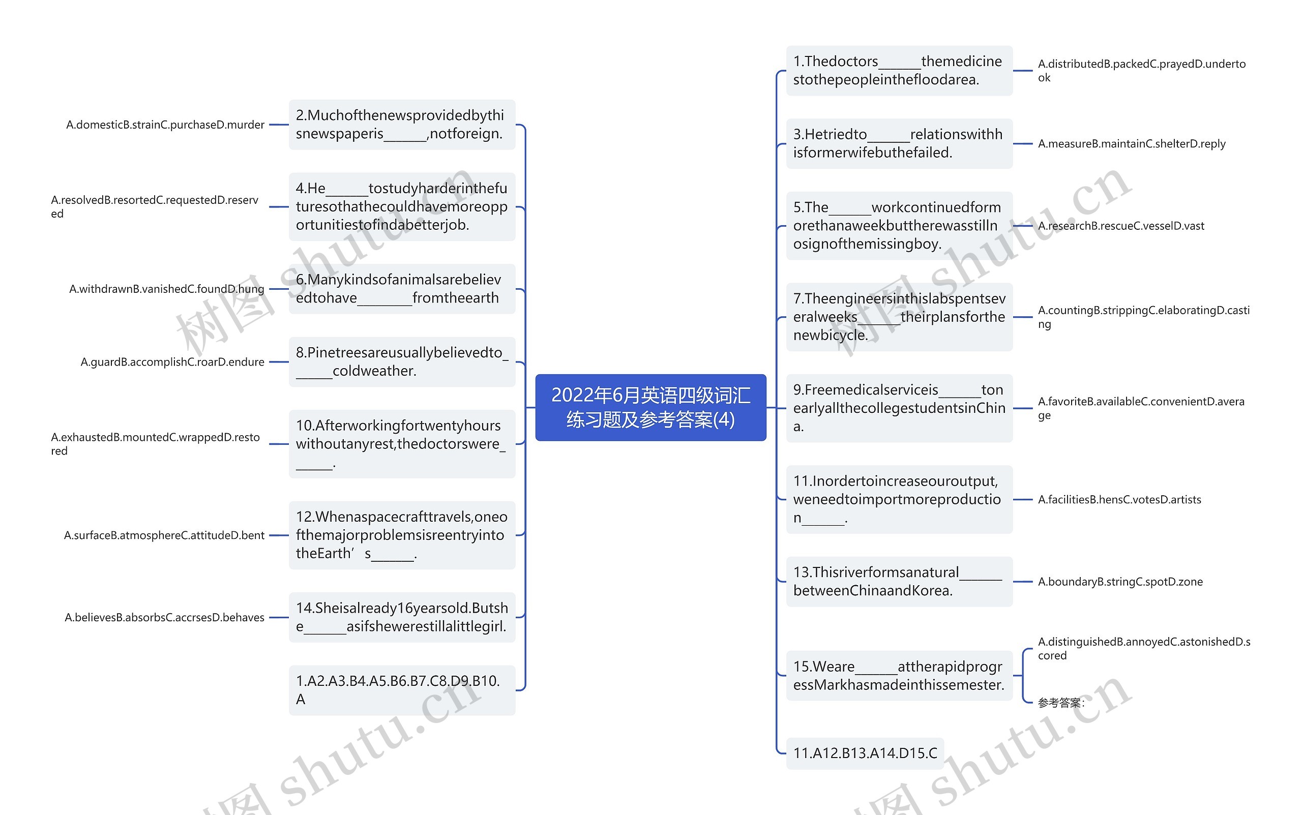 2022年6月英语四级词汇练习题及参考答案(4)思维导图