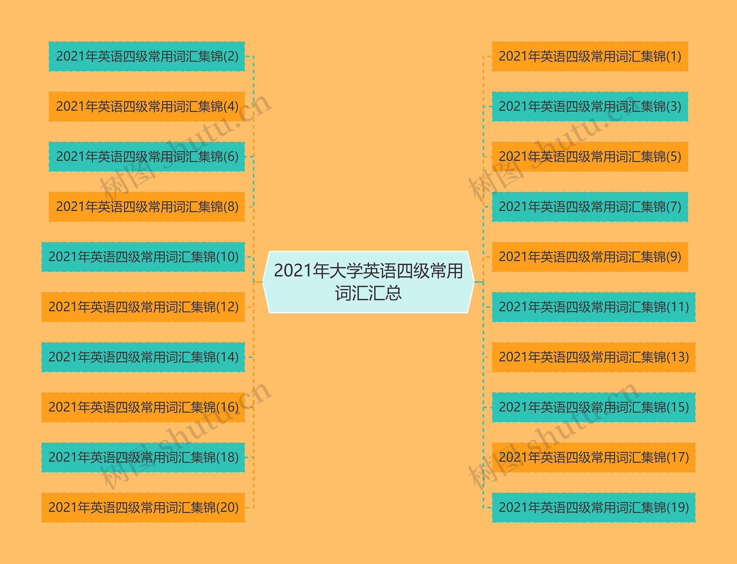 2021年大学英语四级常用词汇汇总