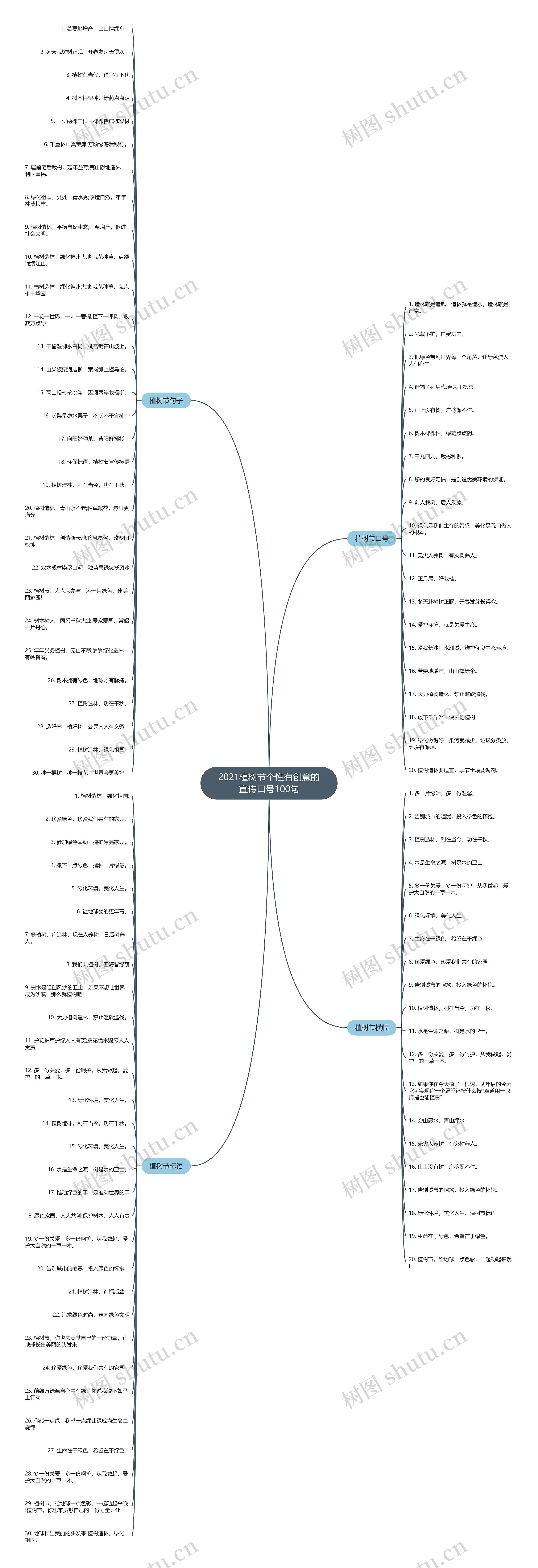 2021植树节个性有创意的宣传口号100句 2021植树节个性有创意的宣传口号100句