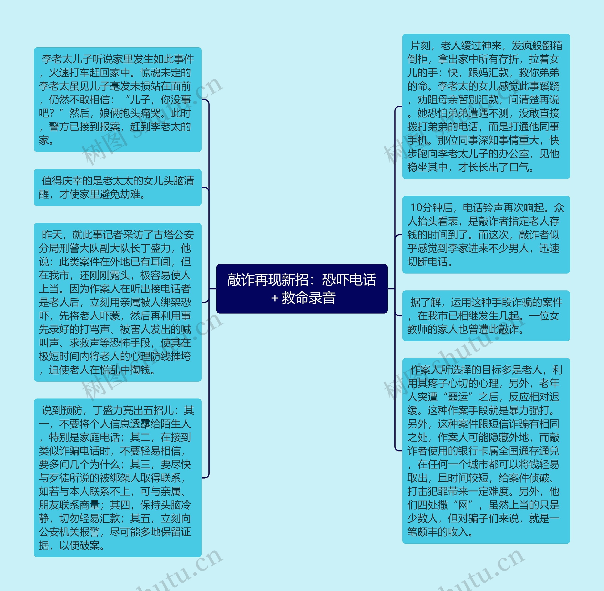 敲诈再现新招：恐吓电话＋救命录音