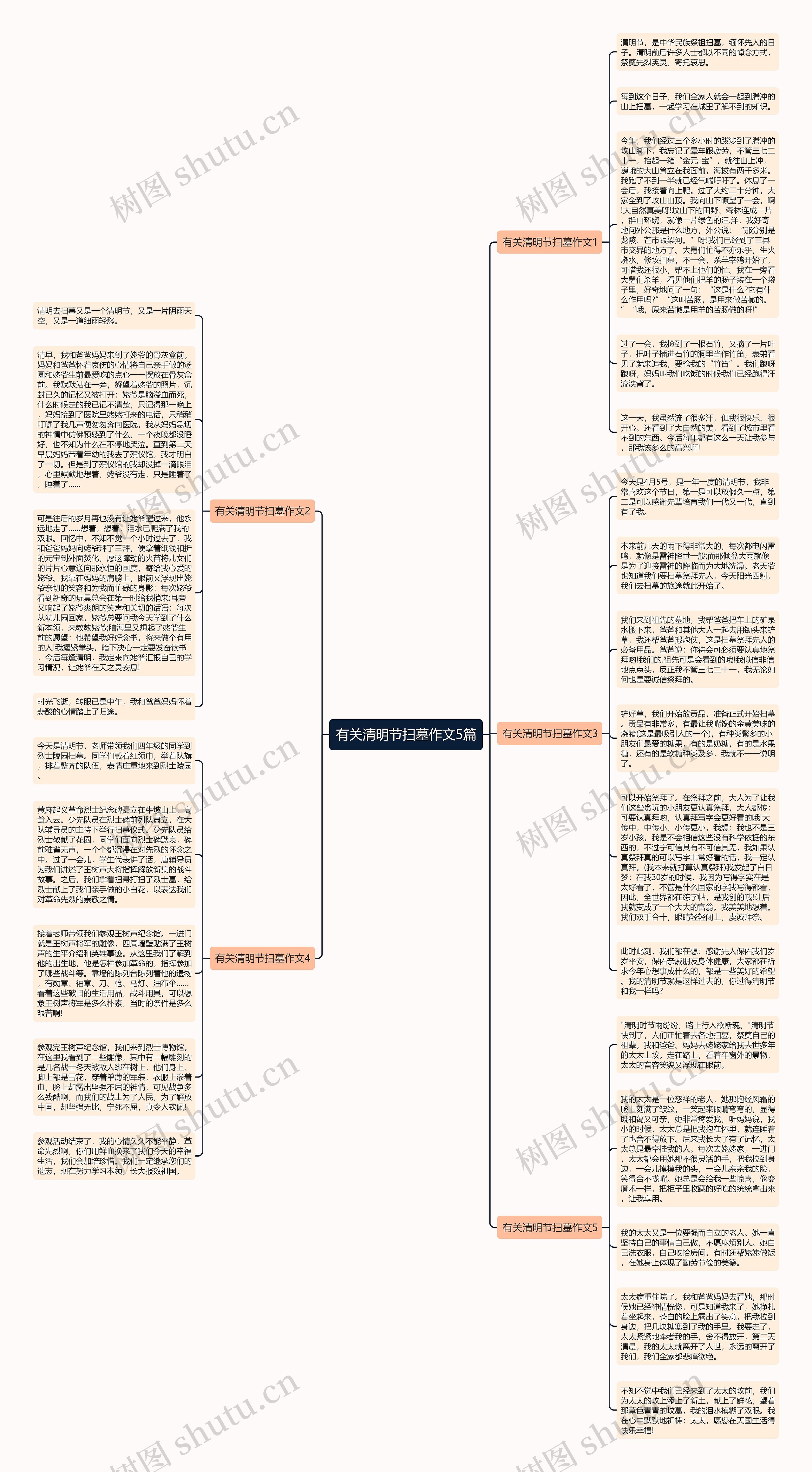 有关清明节扫墓作文5篇思维导图