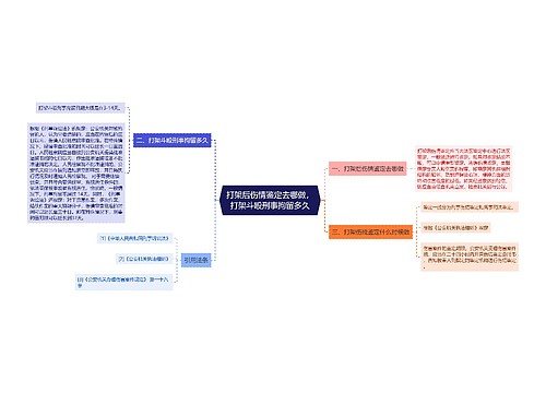 打架后伤情鉴定去哪做，打架斗殴刑事拘留多久