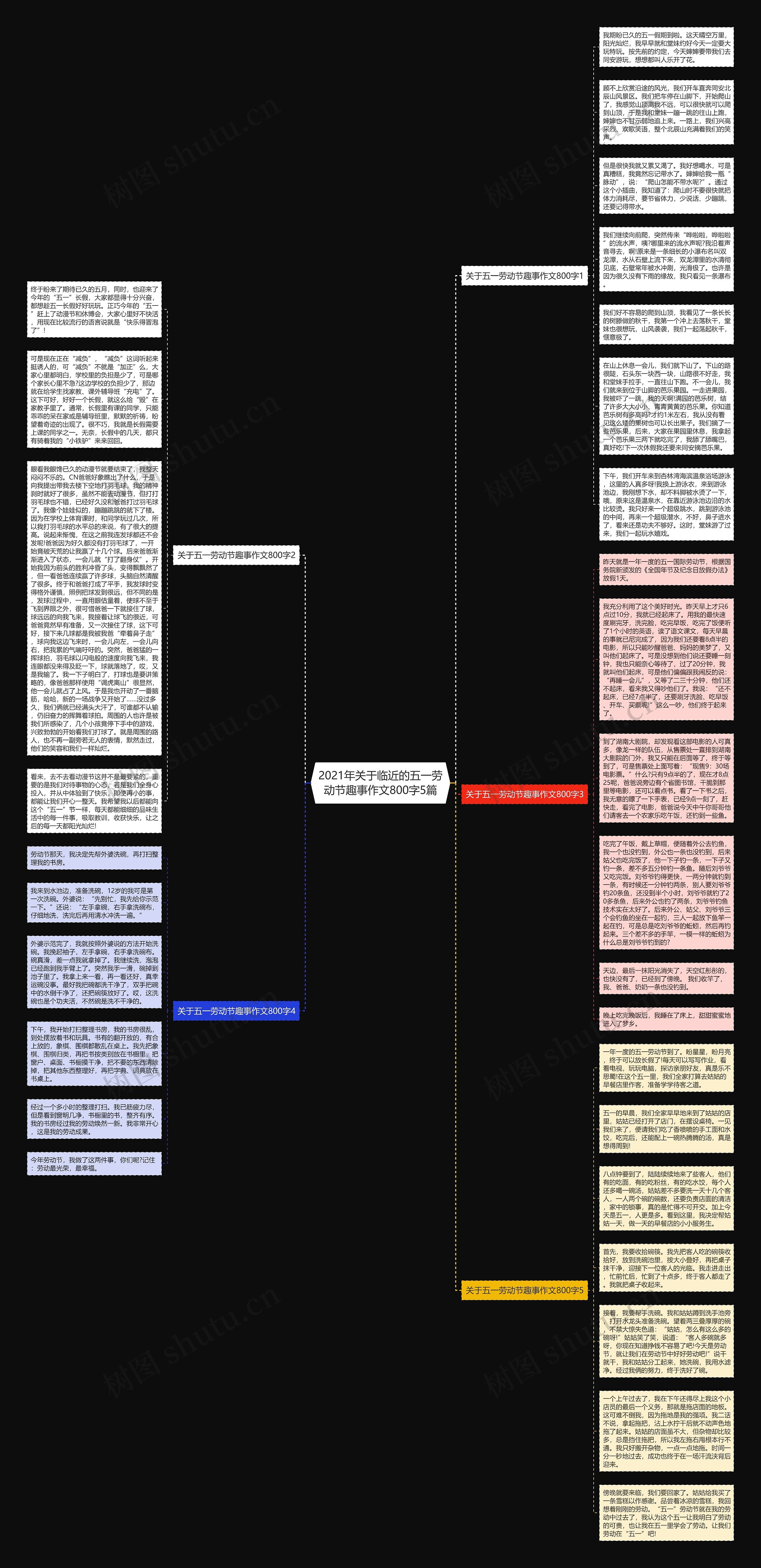 2021年关于临近的五一劳动节趣事作文800字5篇