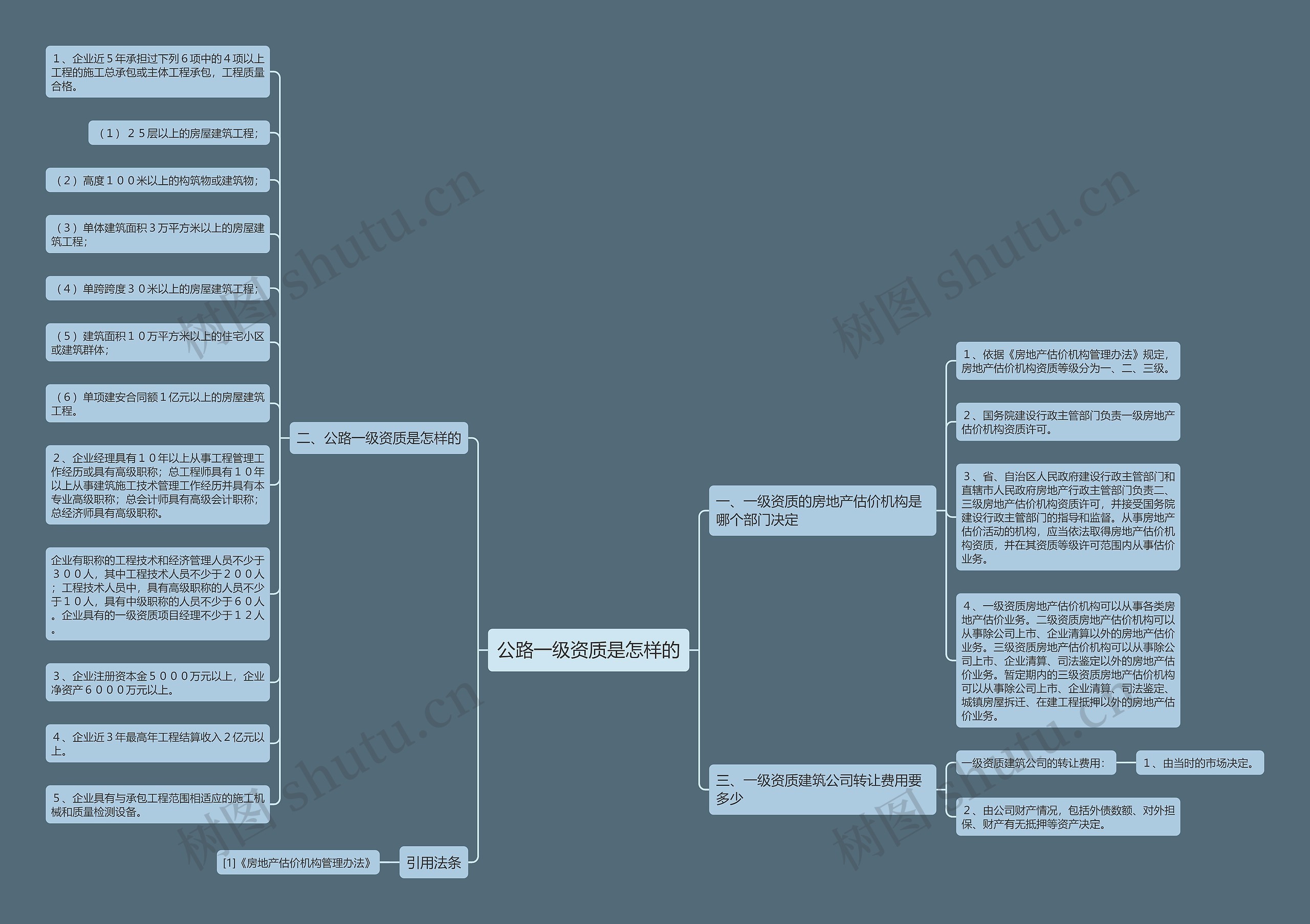 公路一级资质是怎样的 公路一级资质是怎样的