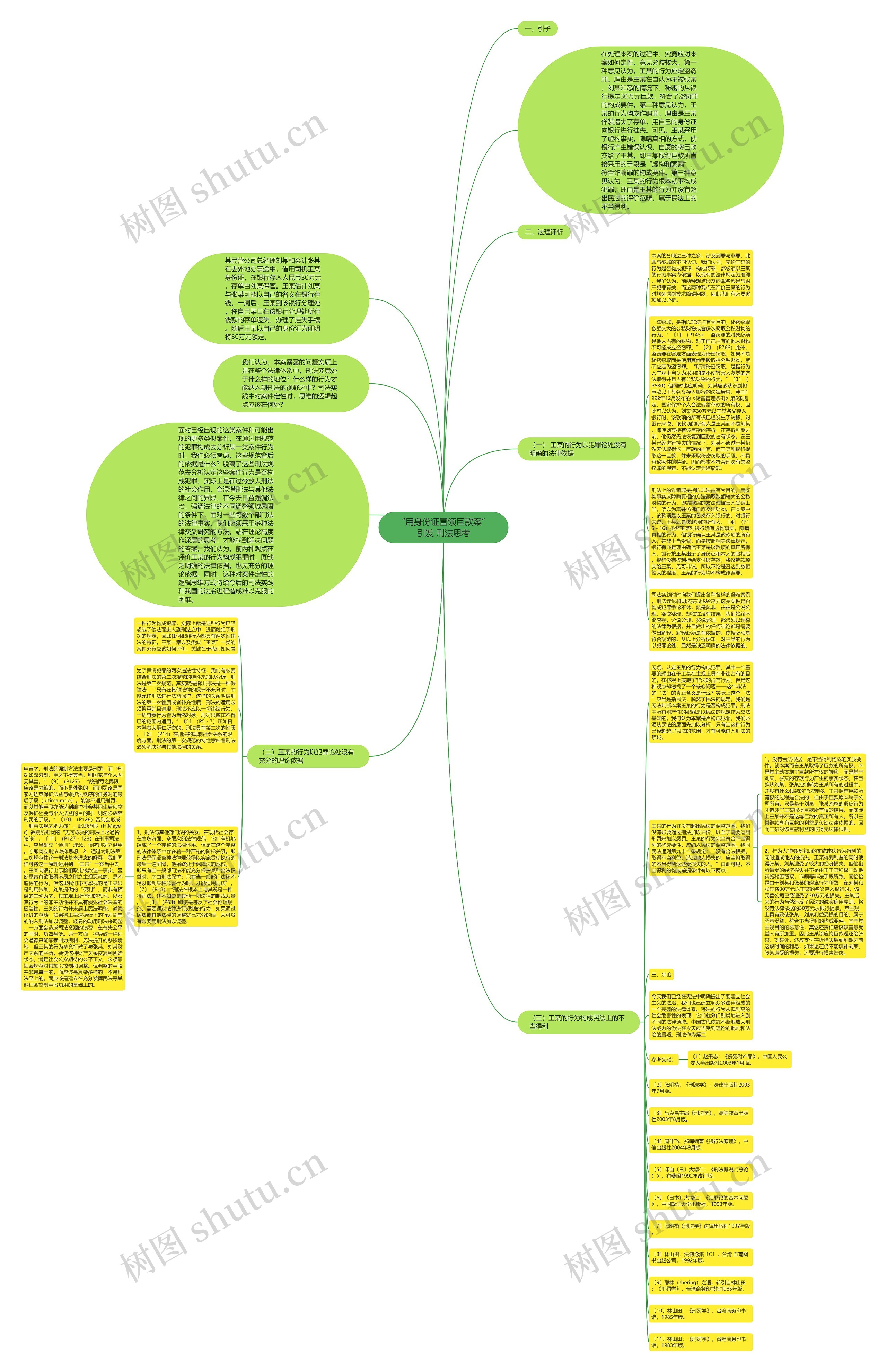 “用身份证冒领巨款案”引发 刑法思考思维导图