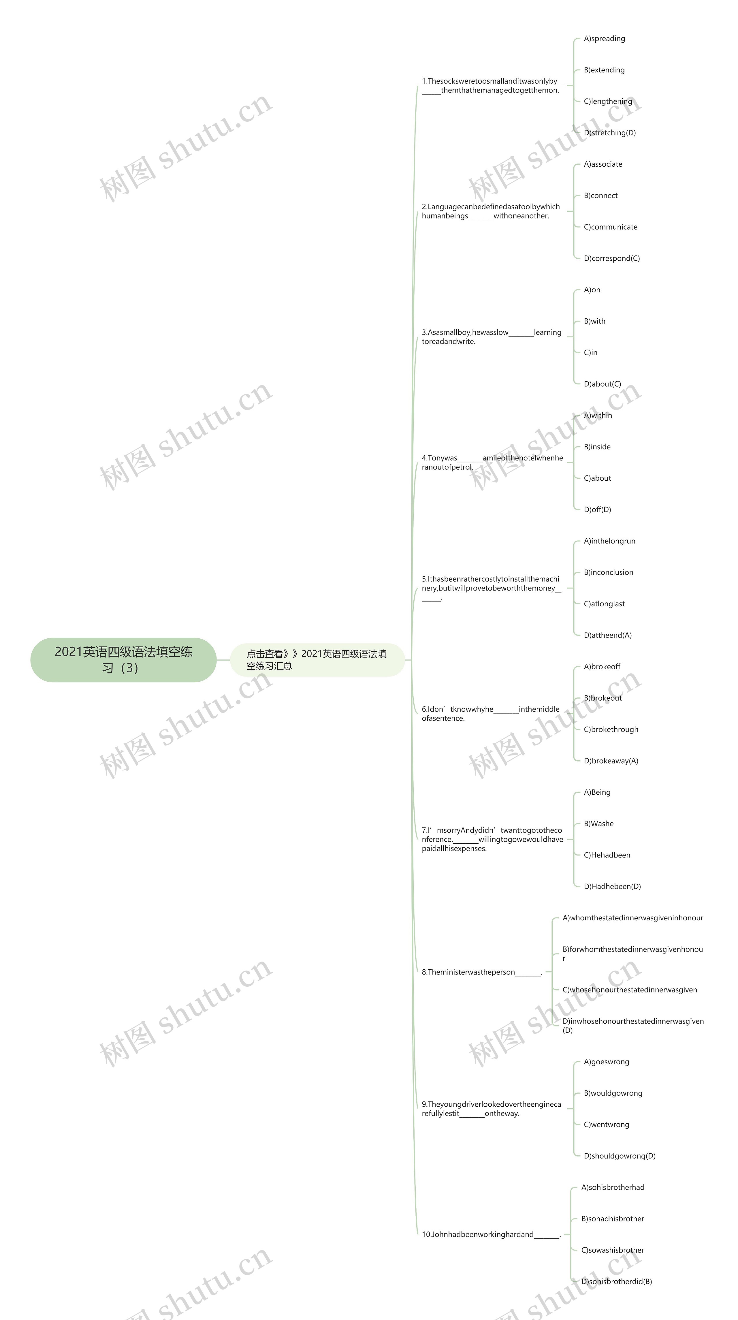 2021英语四级语法填空练习（3）思维导图