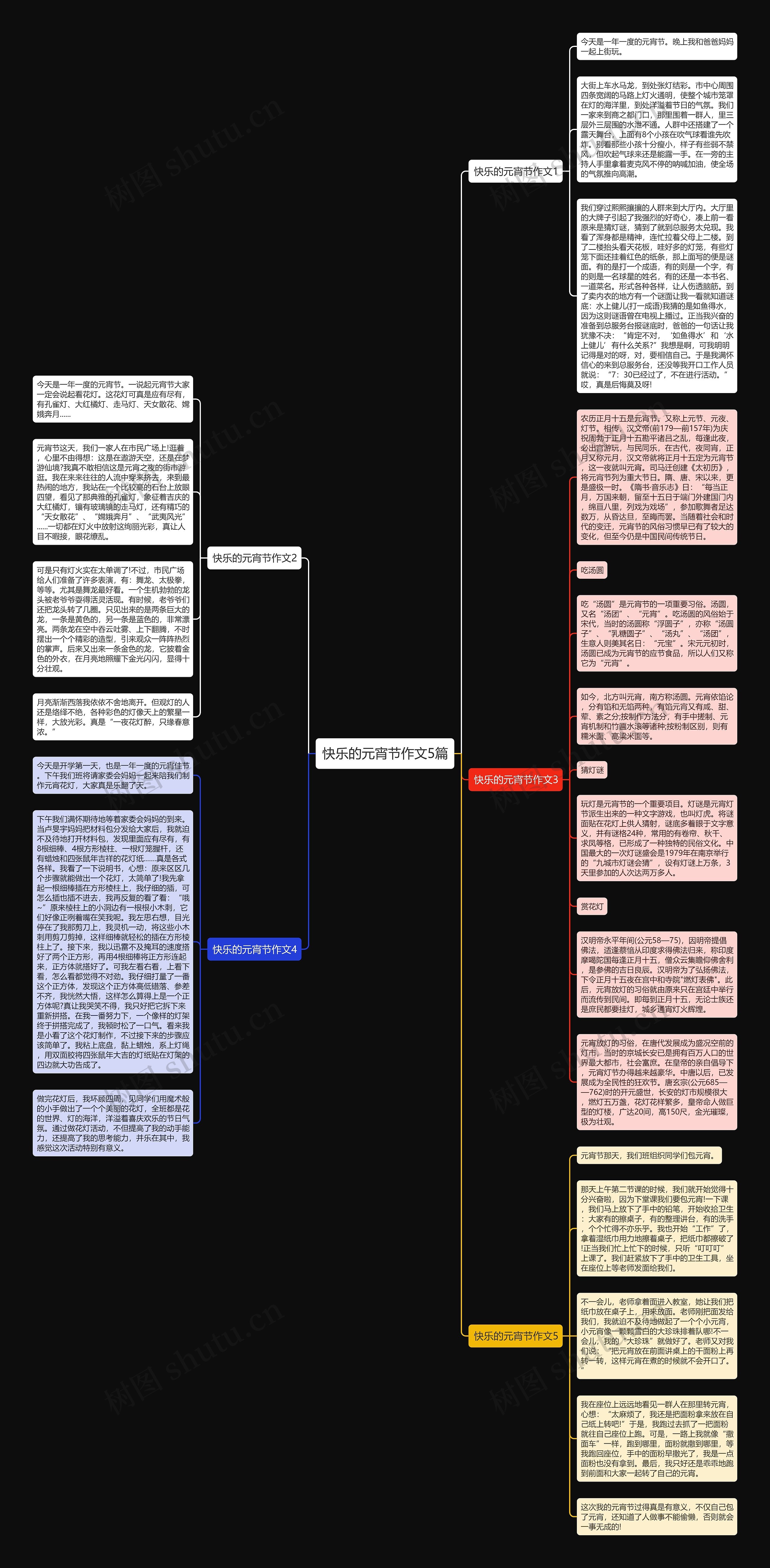 快乐的元宵节作文5篇思维导图