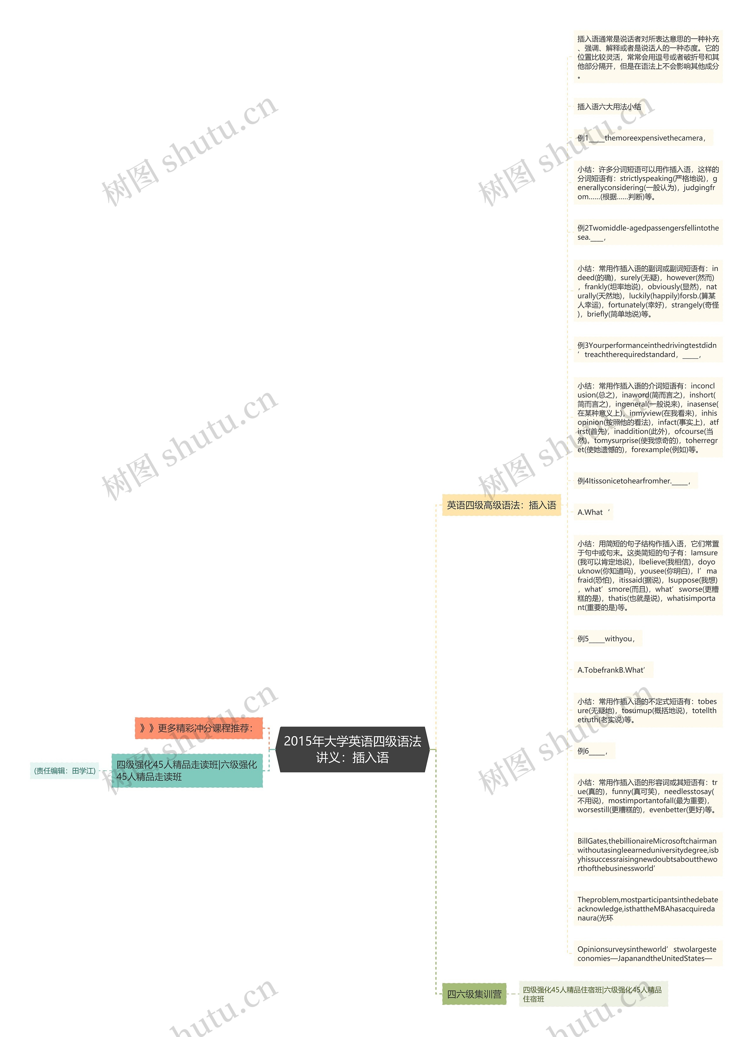 2015年大学英语四级语法讲义：插入语思维导图