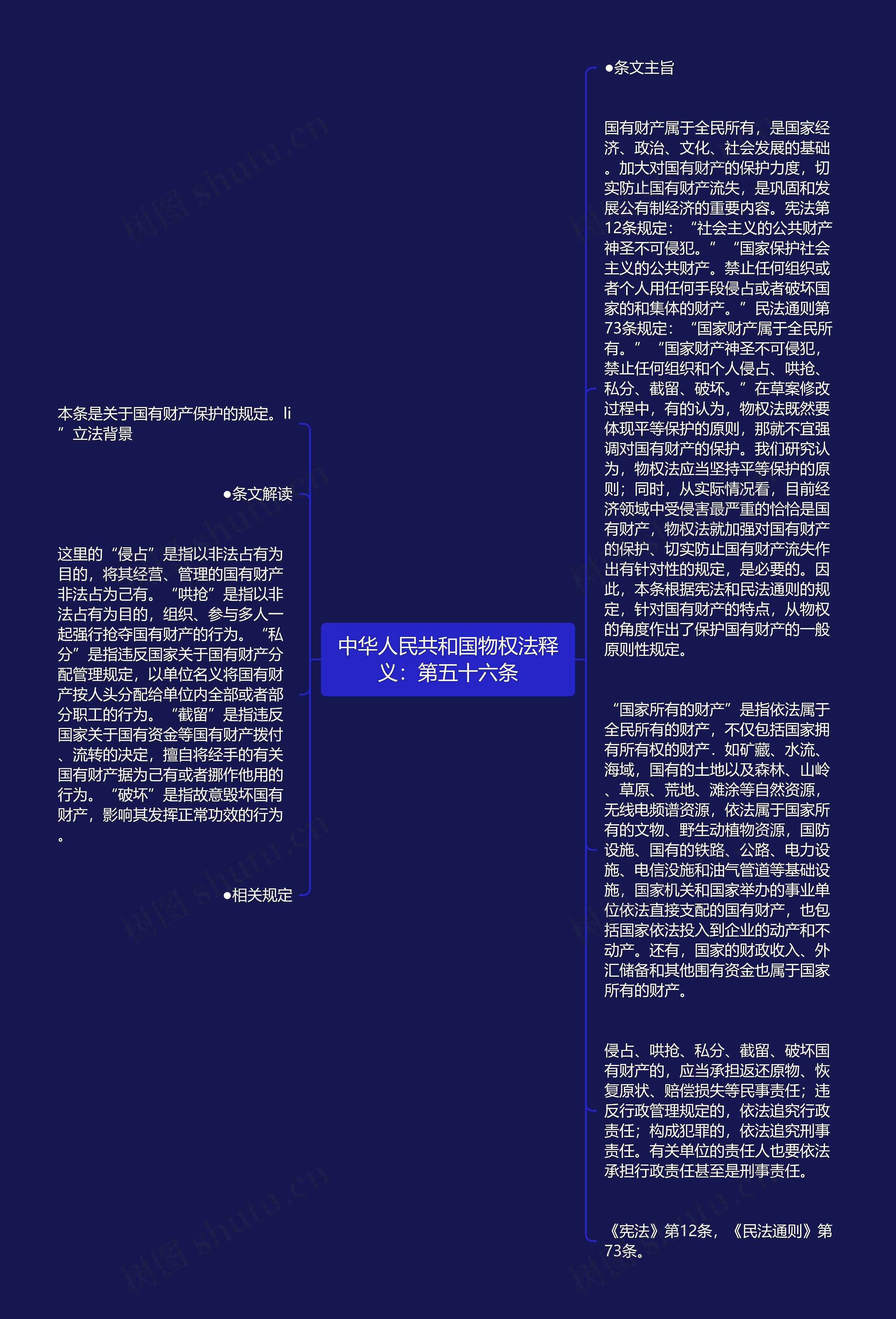 中华人民共和国物权法释义：第五十六条思维导图