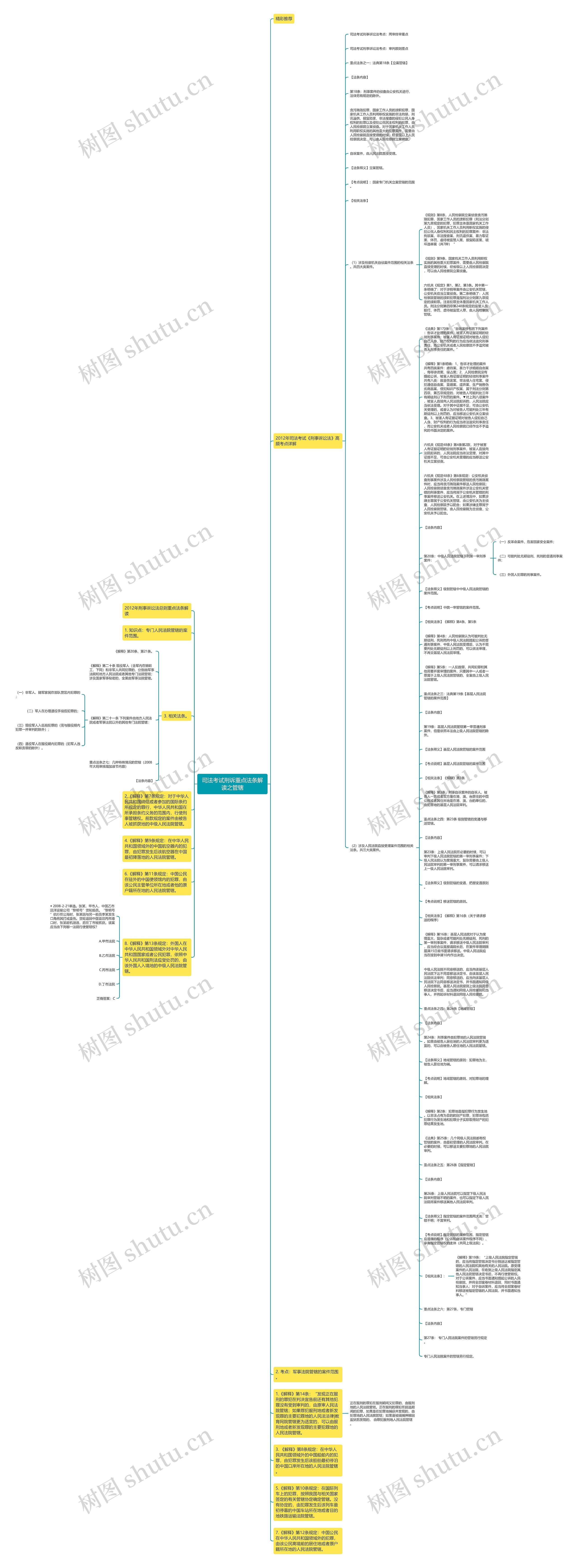司法考试刑诉重点法条解读之管辖思维导图