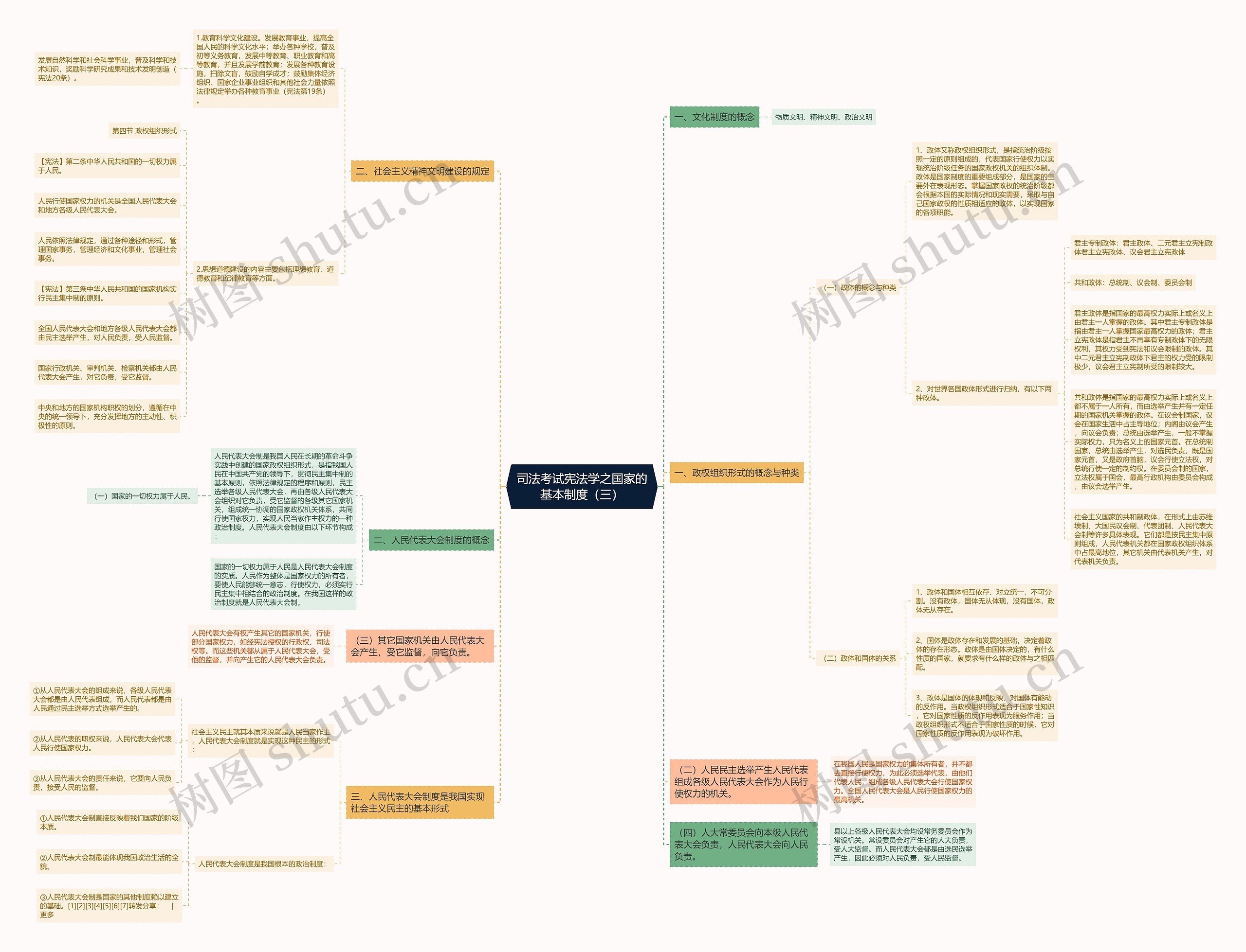 司法考试宪法学之国家的基本制度（三）