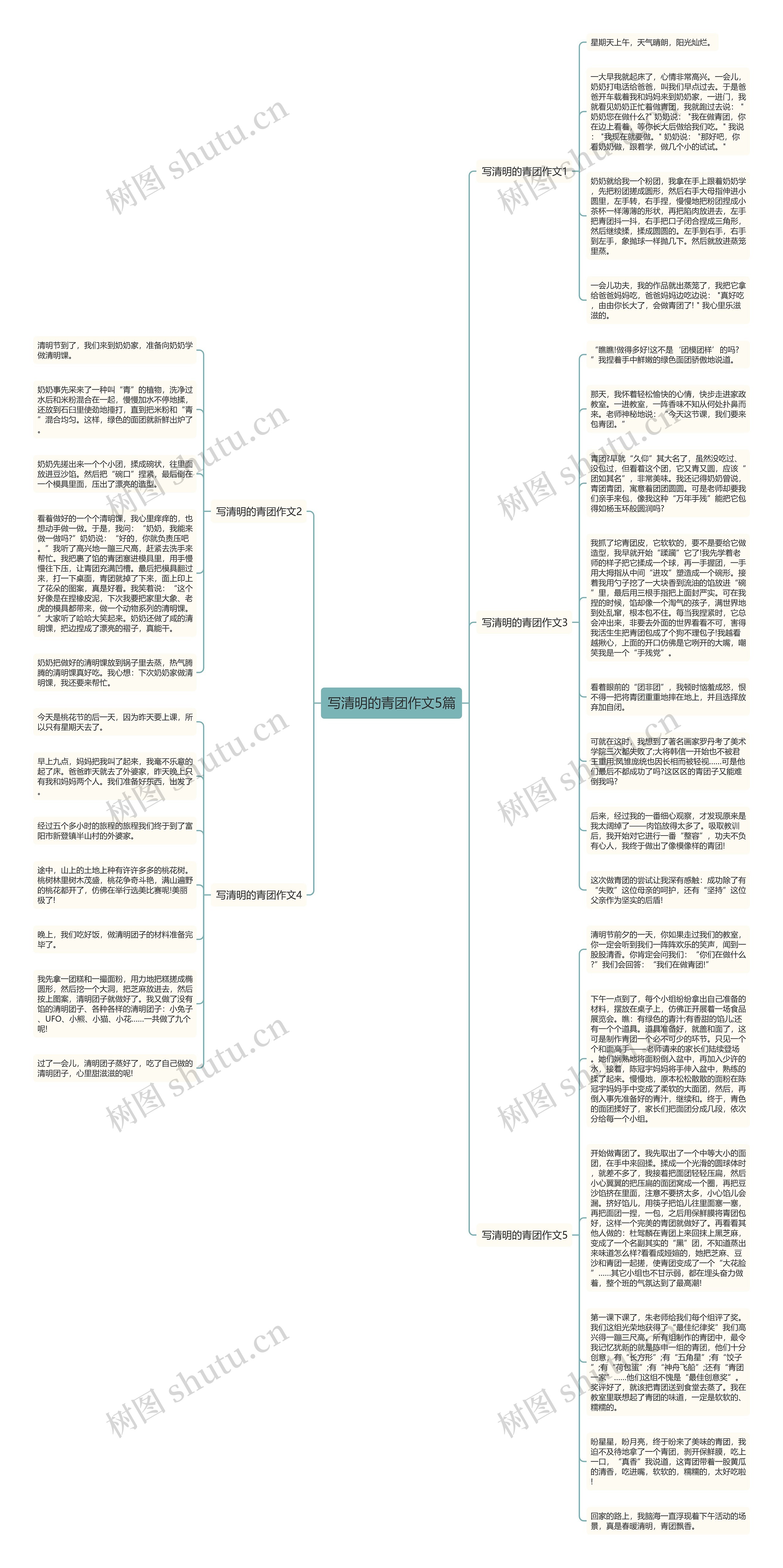 写清明的青团作文5篇思维导图