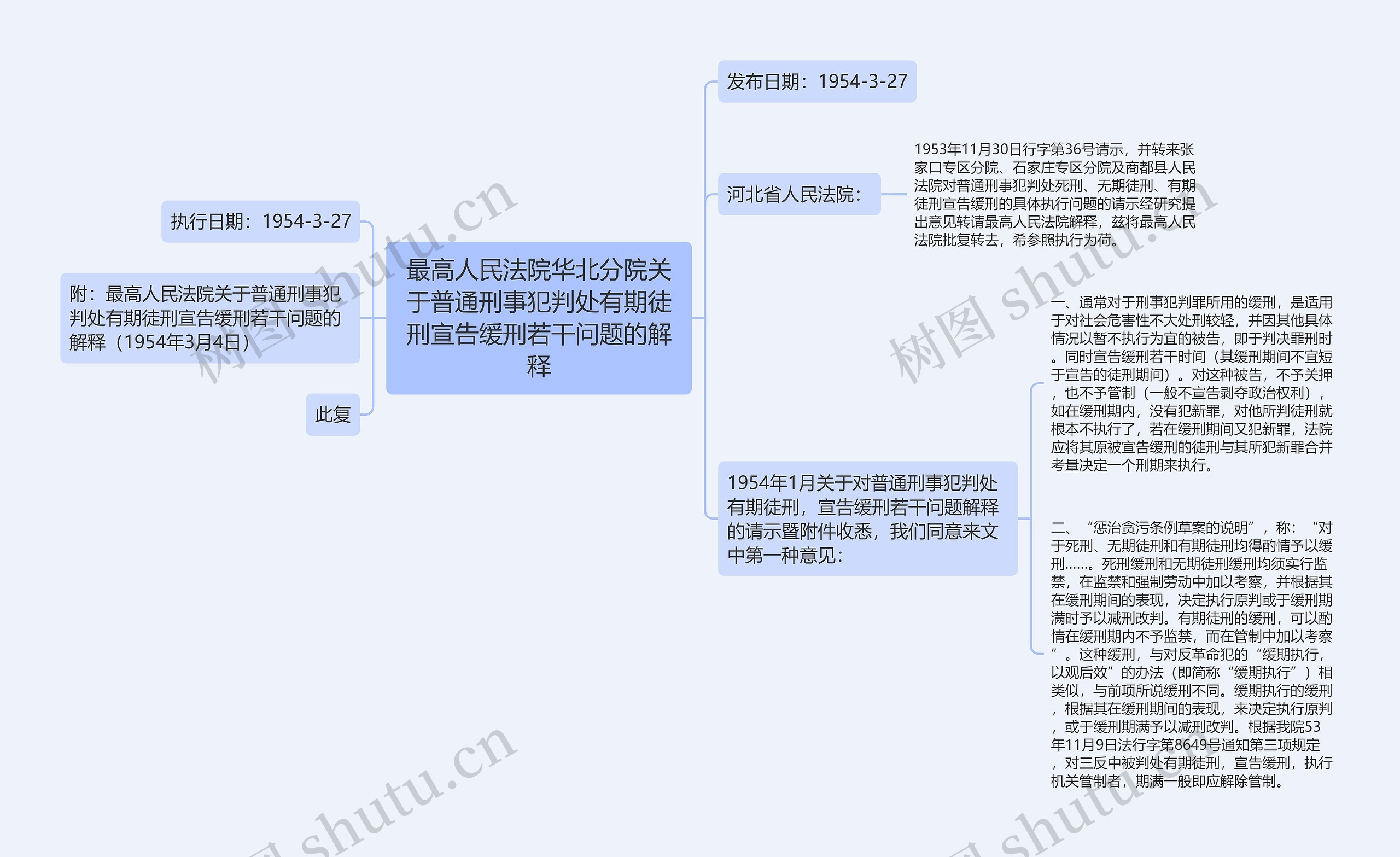 最高人民法院华北分院关于普通刑事犯判处有期徒刑宣告缓刑若干问题的解释