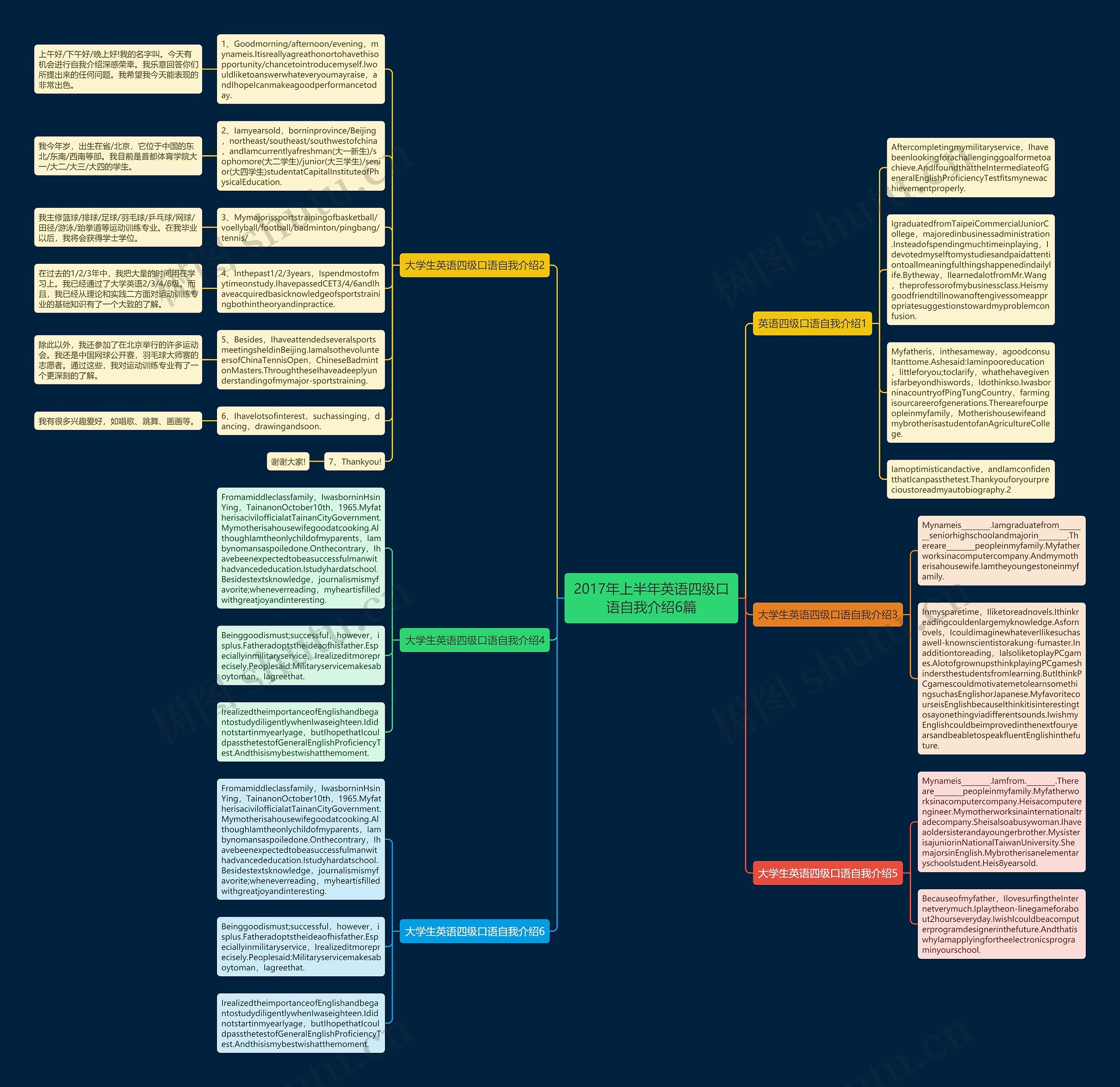 2017年上半年英语四级口语自我介绍6篇思维导图
