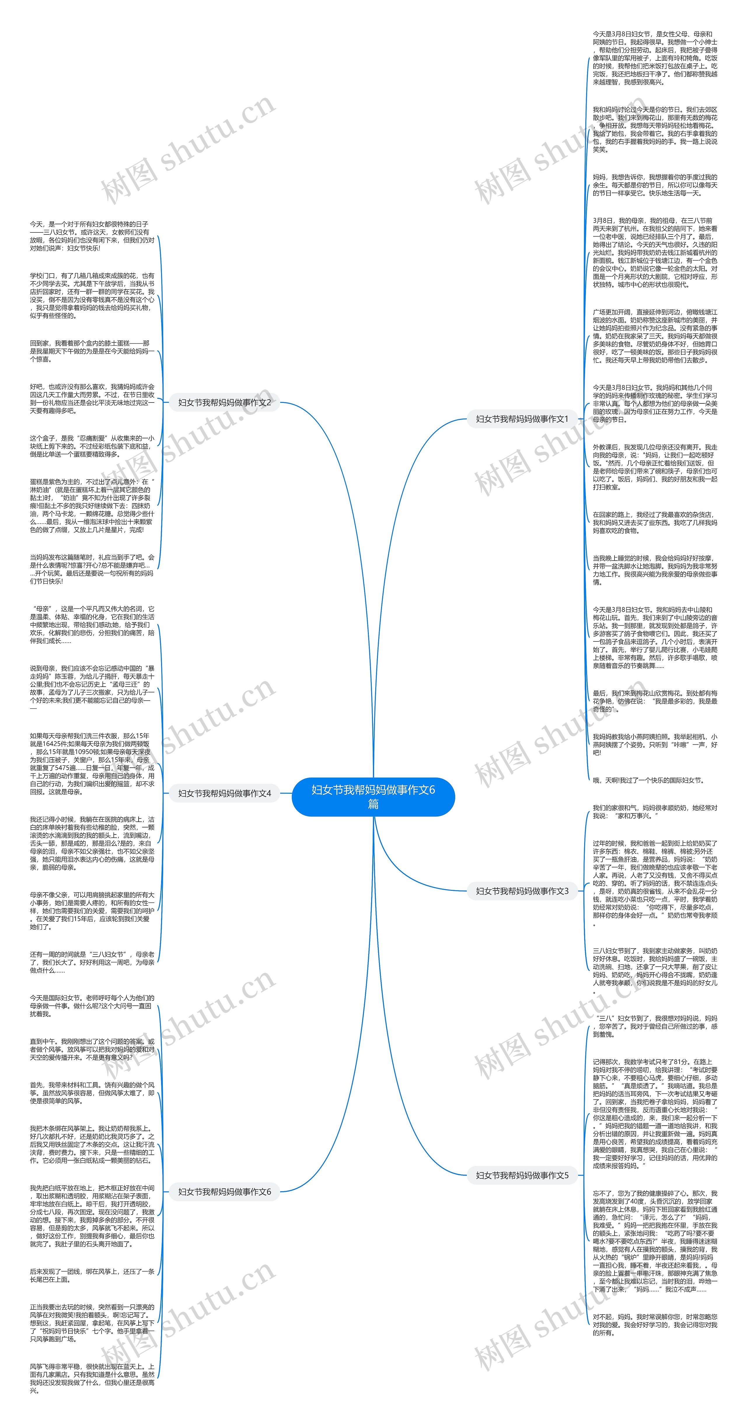 妇女节我帮妈妈做事作文6篇思维导图