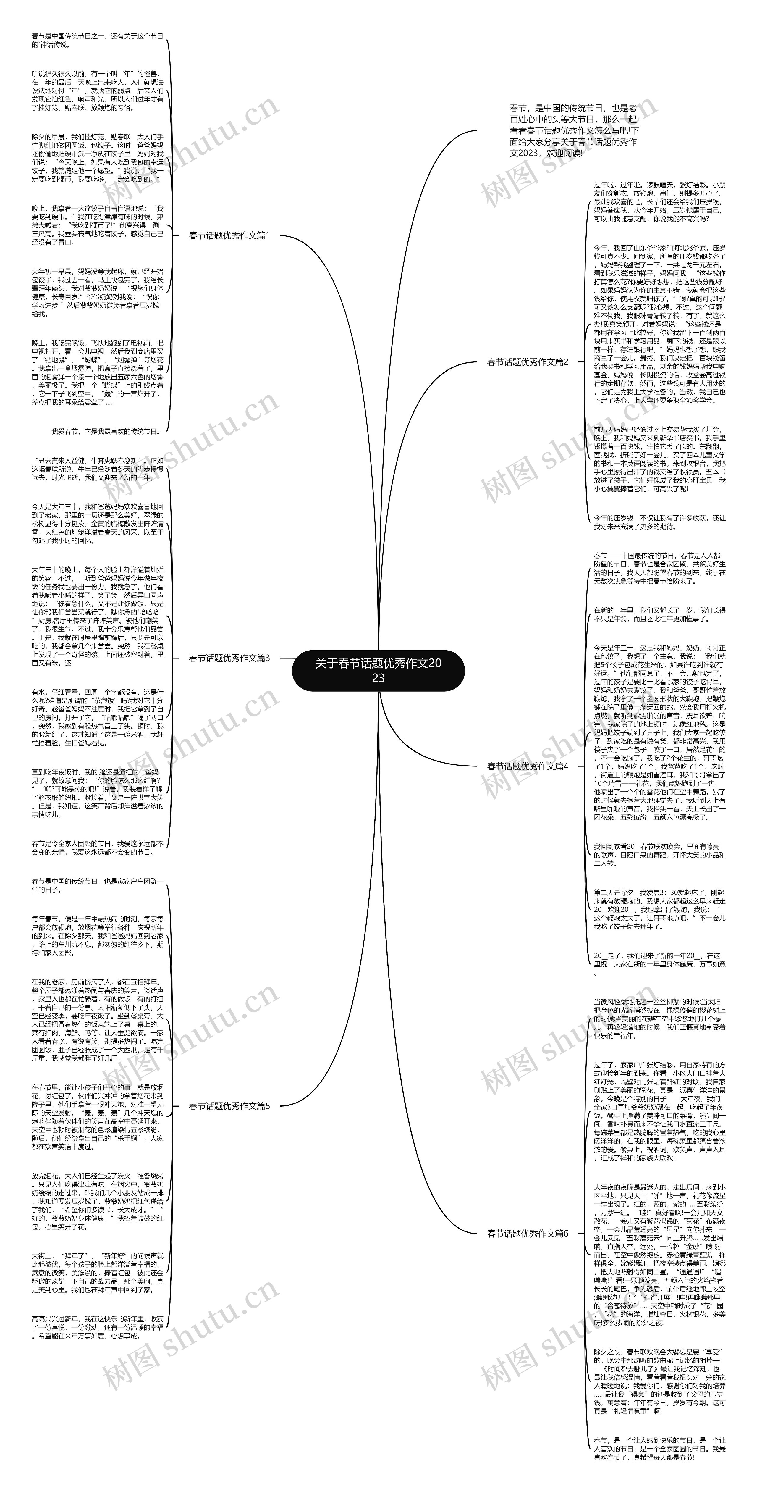 关于春节话题优秀作文2023思维导图